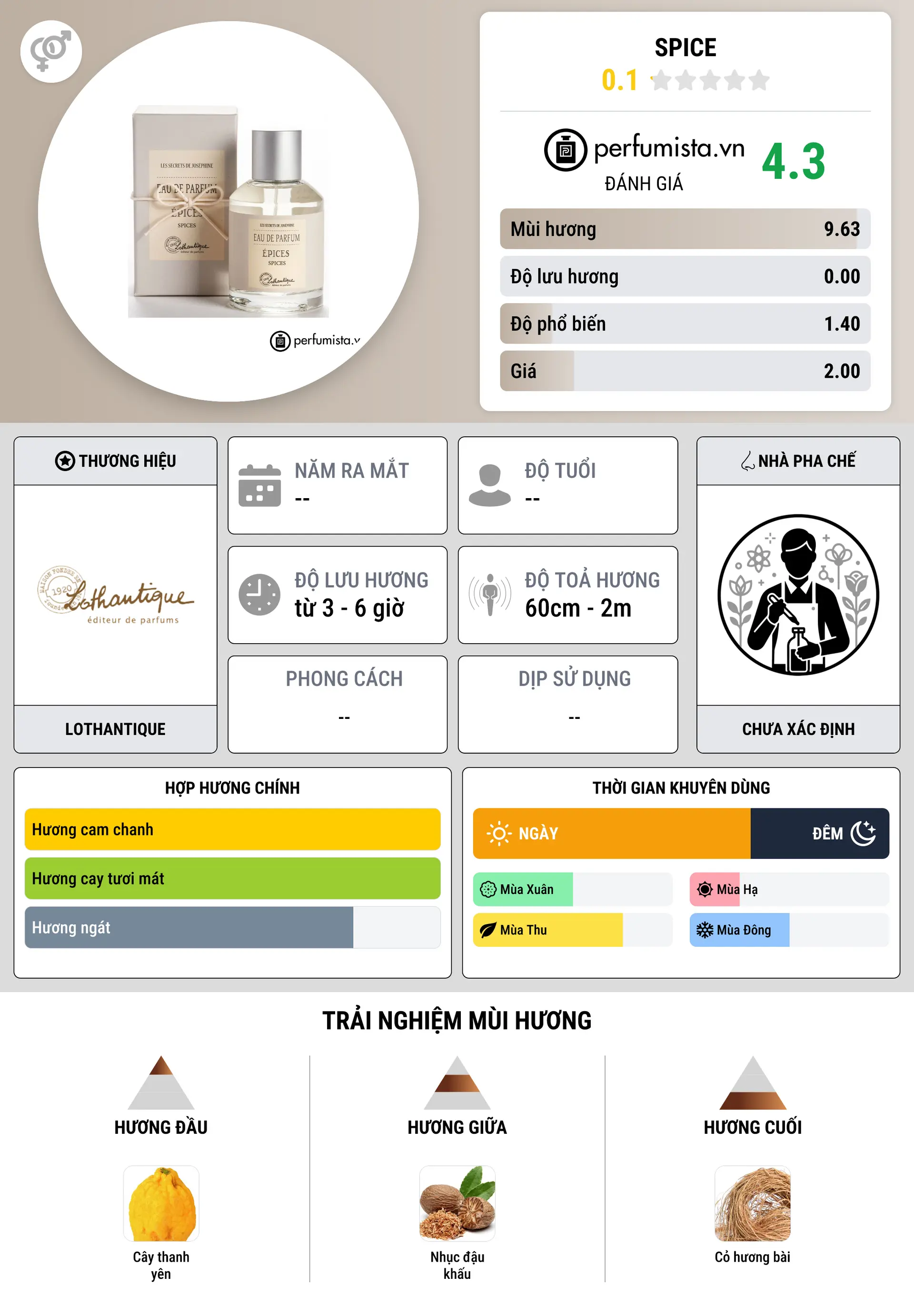 Thông tin chi tiết Spice