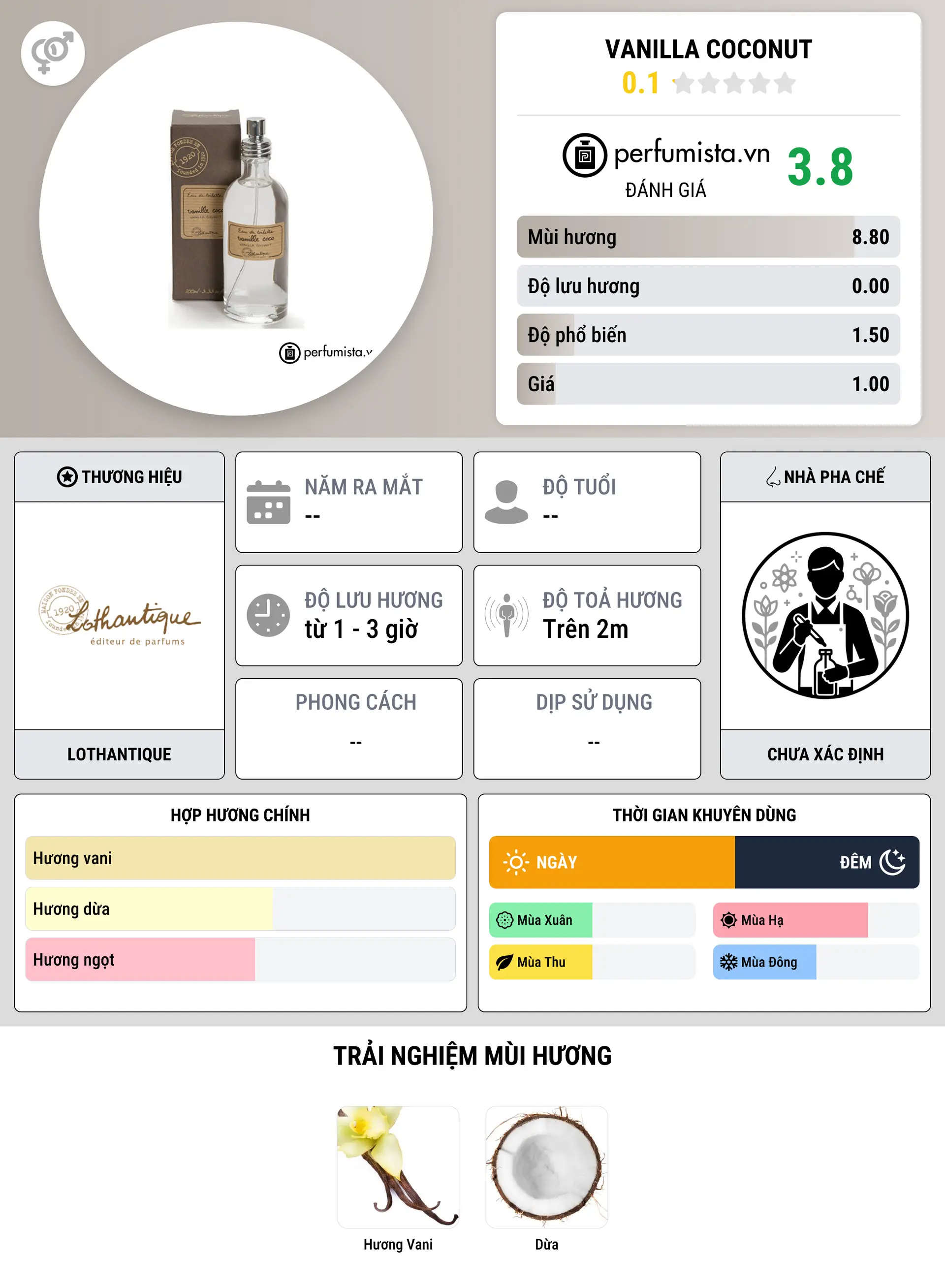 Thông tin chi tiết Vanilla Coconut