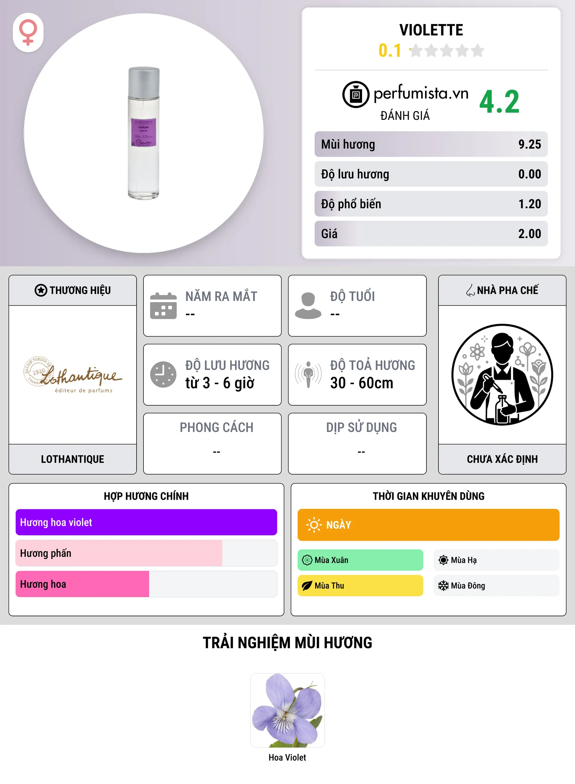 Thông tin chi tiết Violette