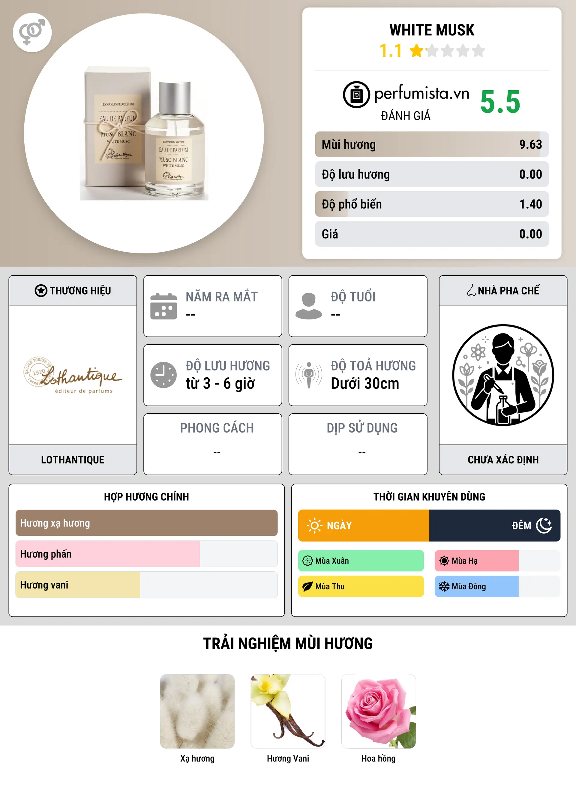 Thông tin chi tiết White Musk