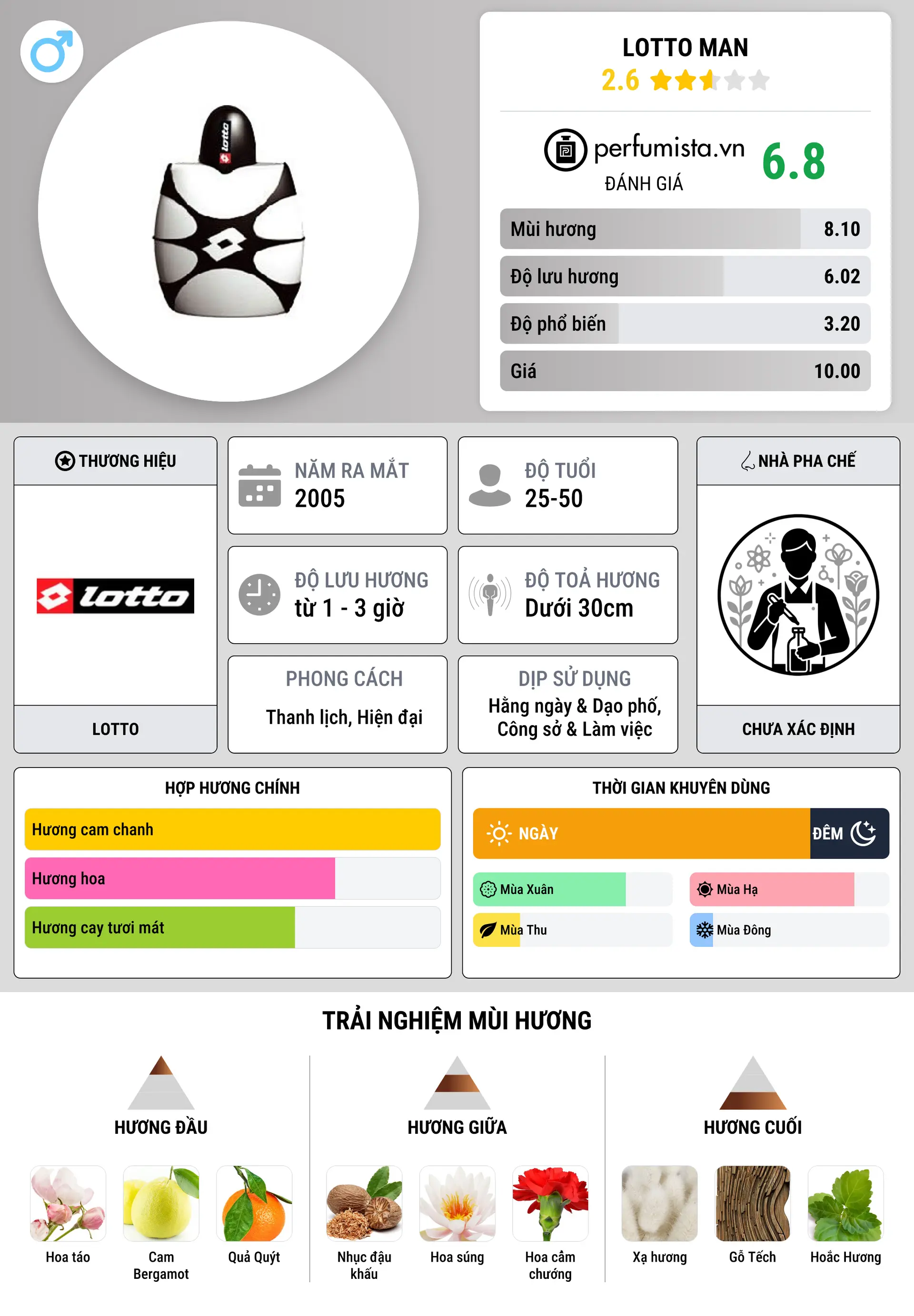 Thông tin chi tiết Lotto Man