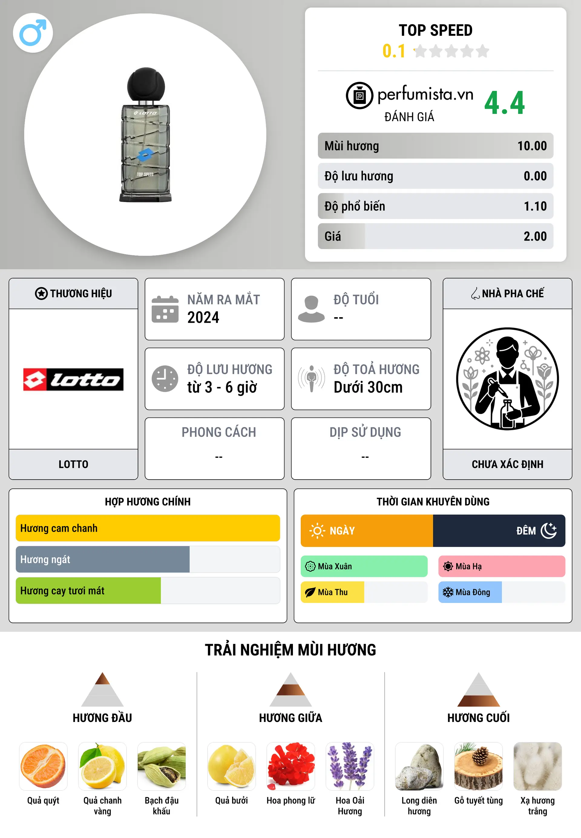 Thông tin chi tiết Top Speed