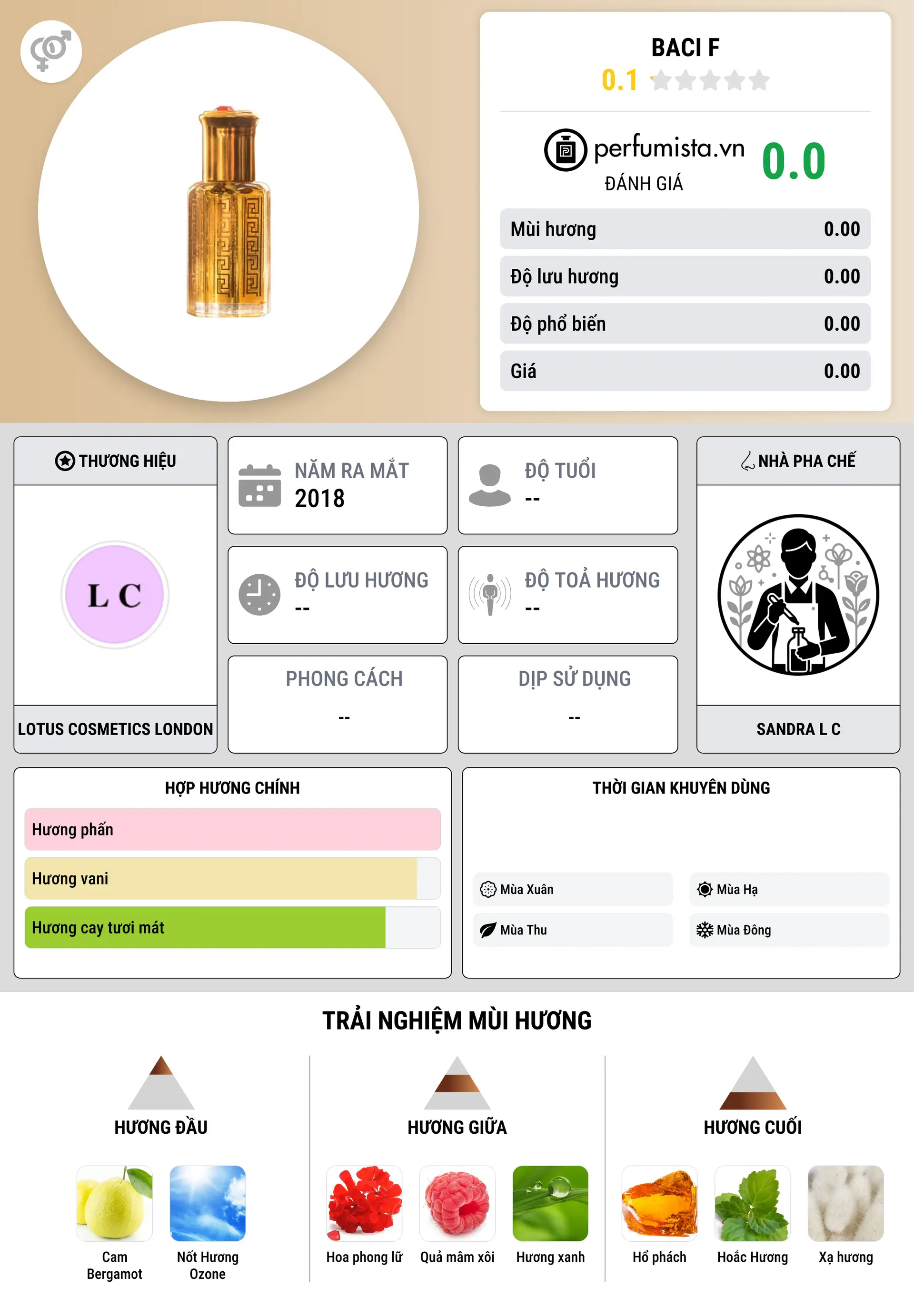 Thông tin chi tiết Baci F
