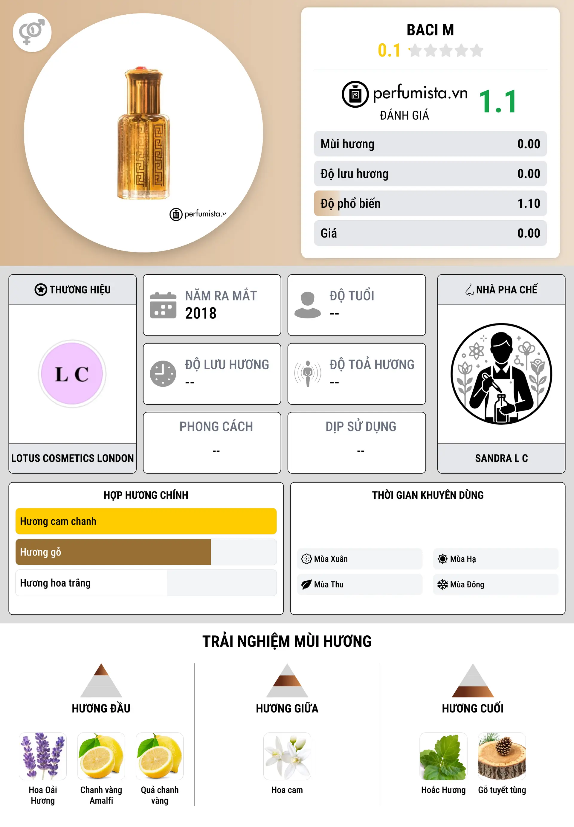 Thông tin chi tiết Baci M