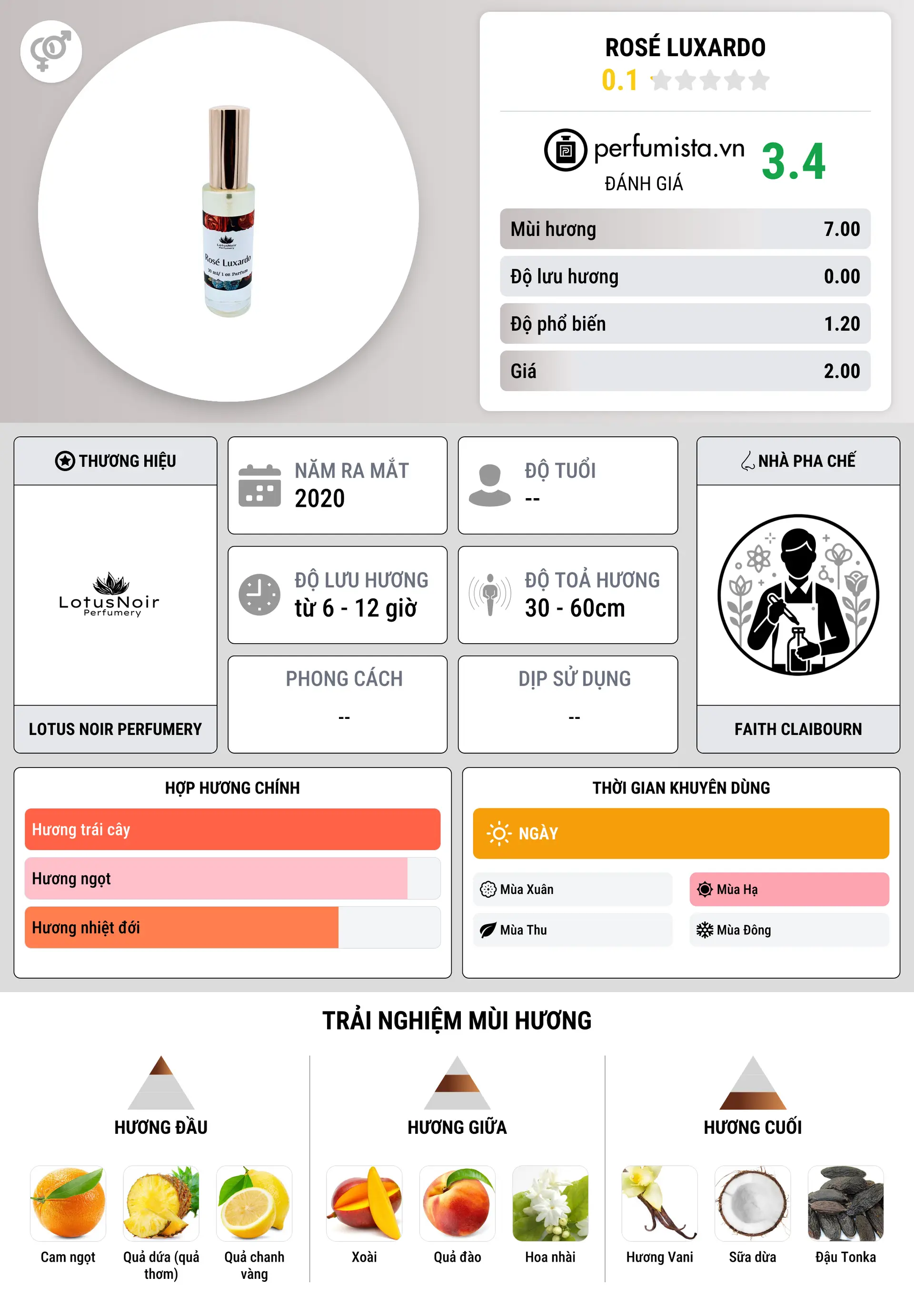 Thông tin chi tiết Rosé Luxardo