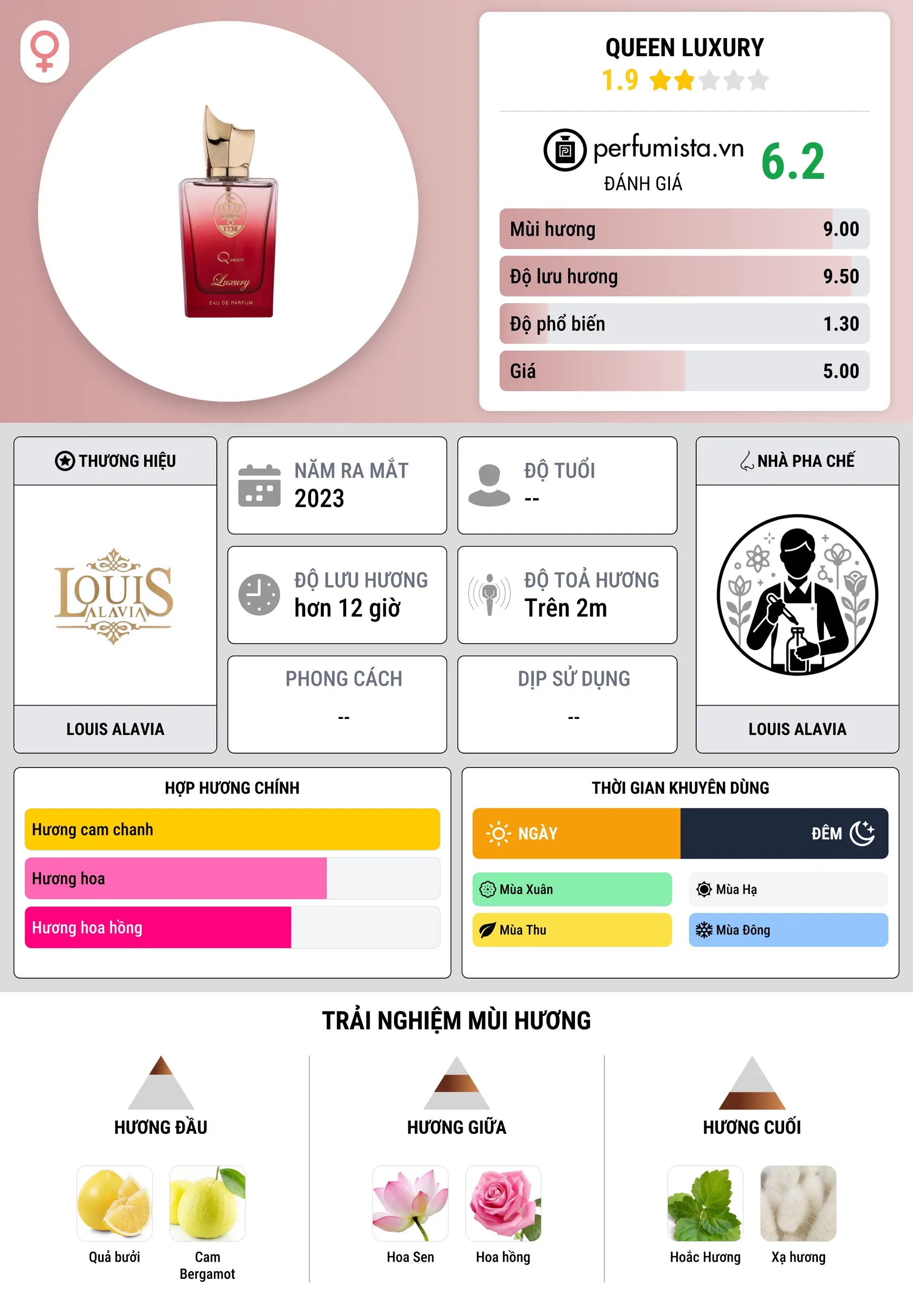 Thông tin chi tiết Queen Luxury
