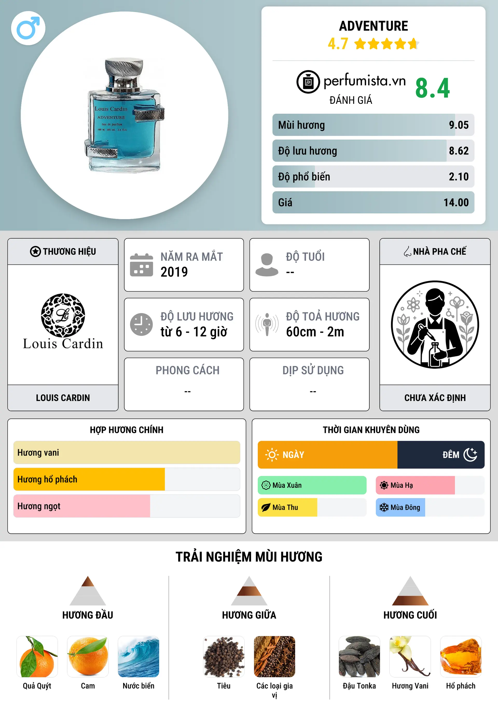 Thông tin chi tiết Adventure