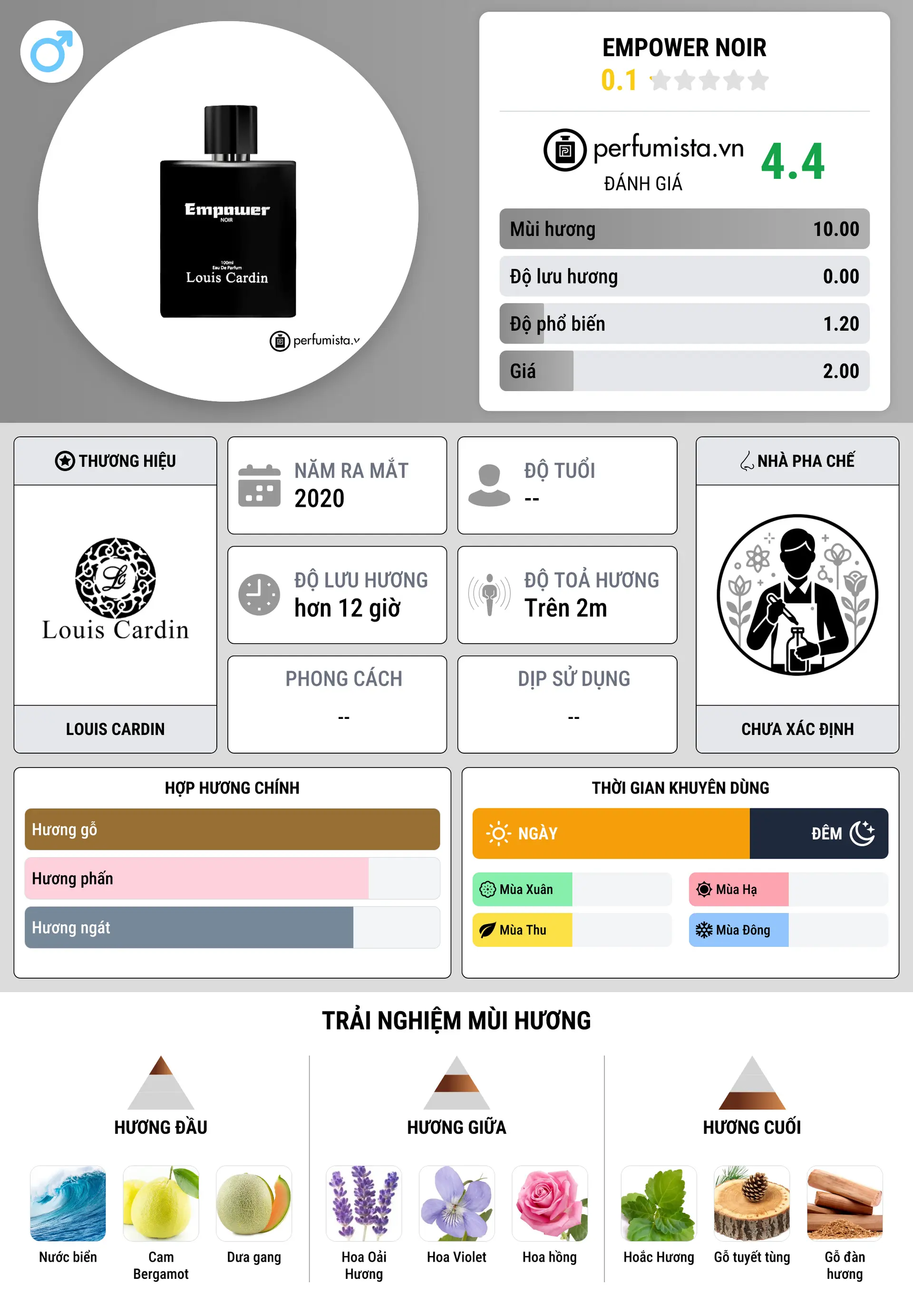 Thông tin chi tiết Empower Noir