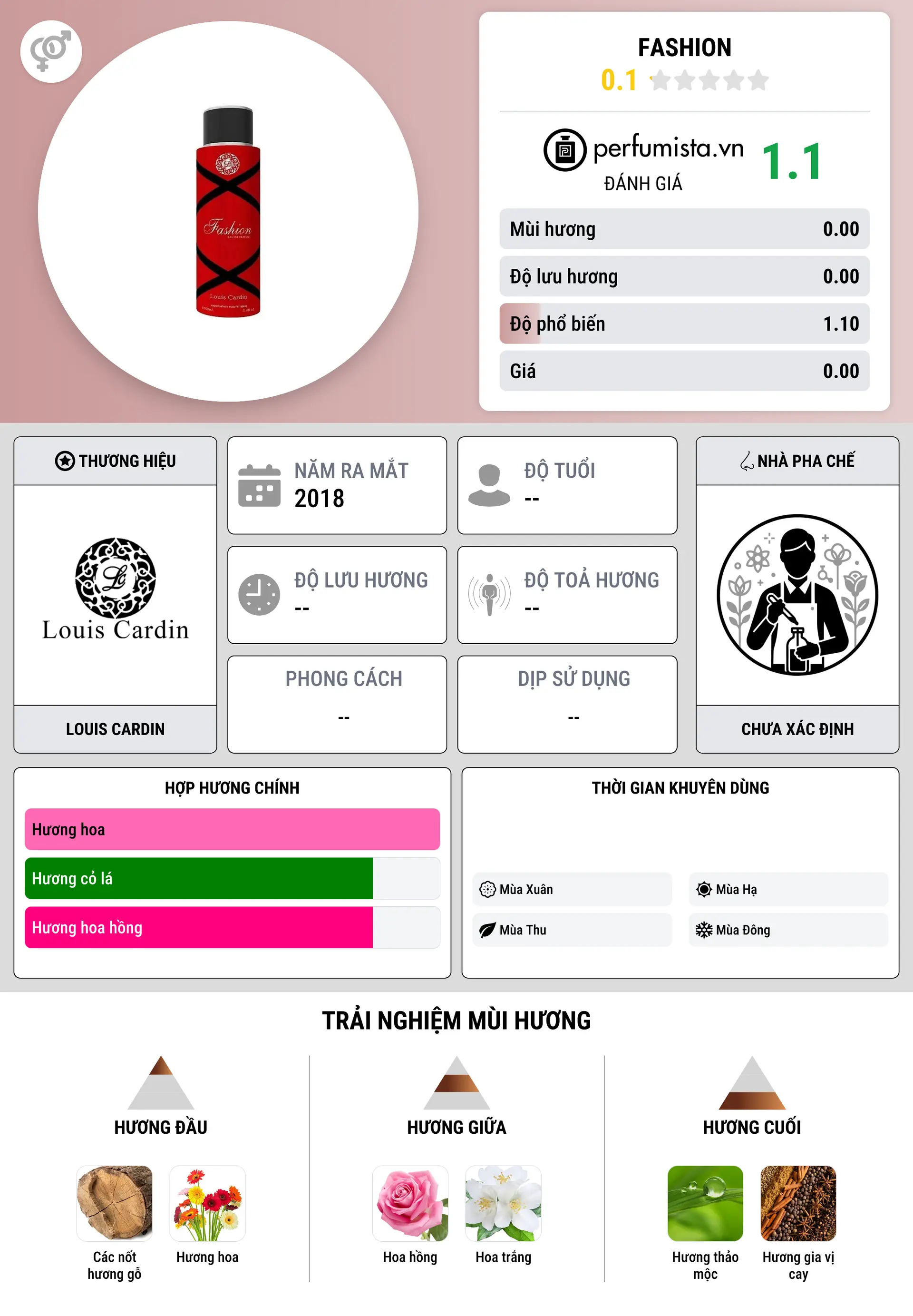 Thông tin chi tiết Fashion