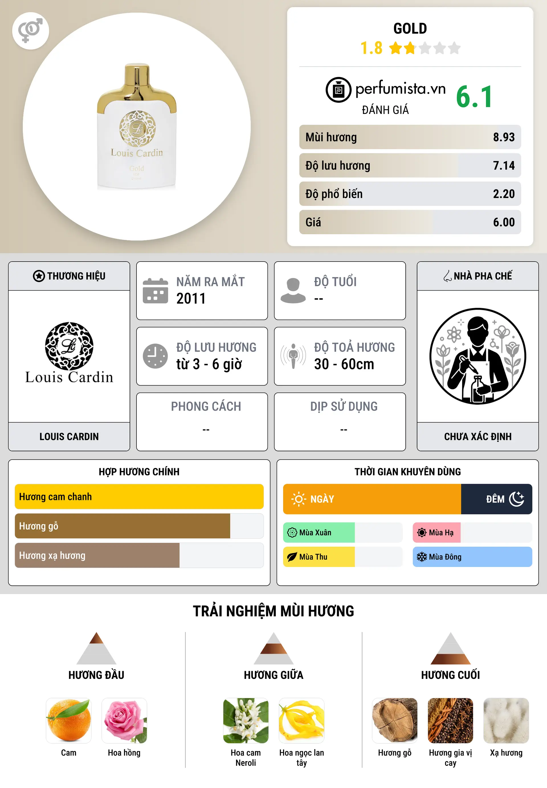 Thông tin chi tiết Gold