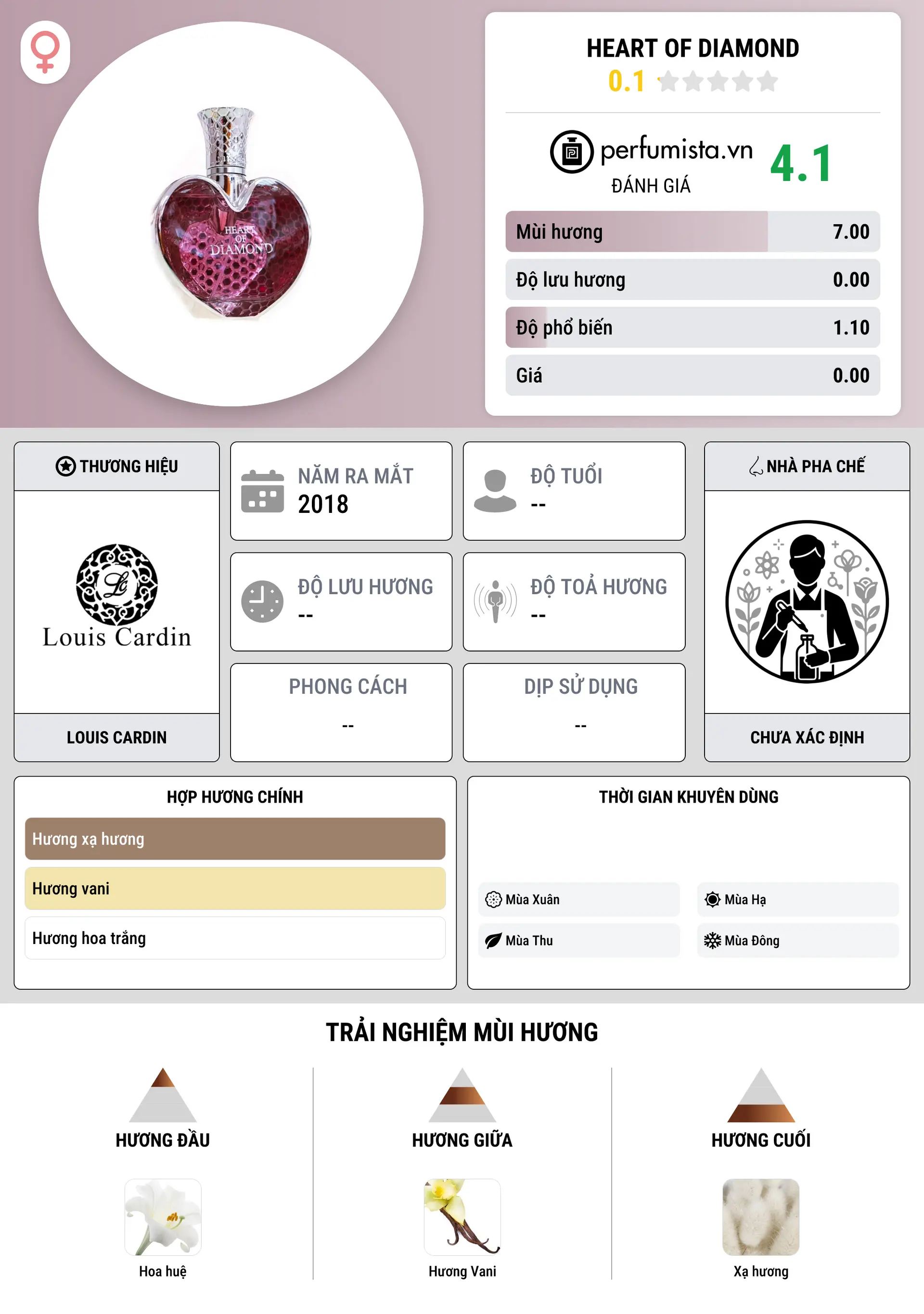 Thông tin chi tiết Heart Of Diamond