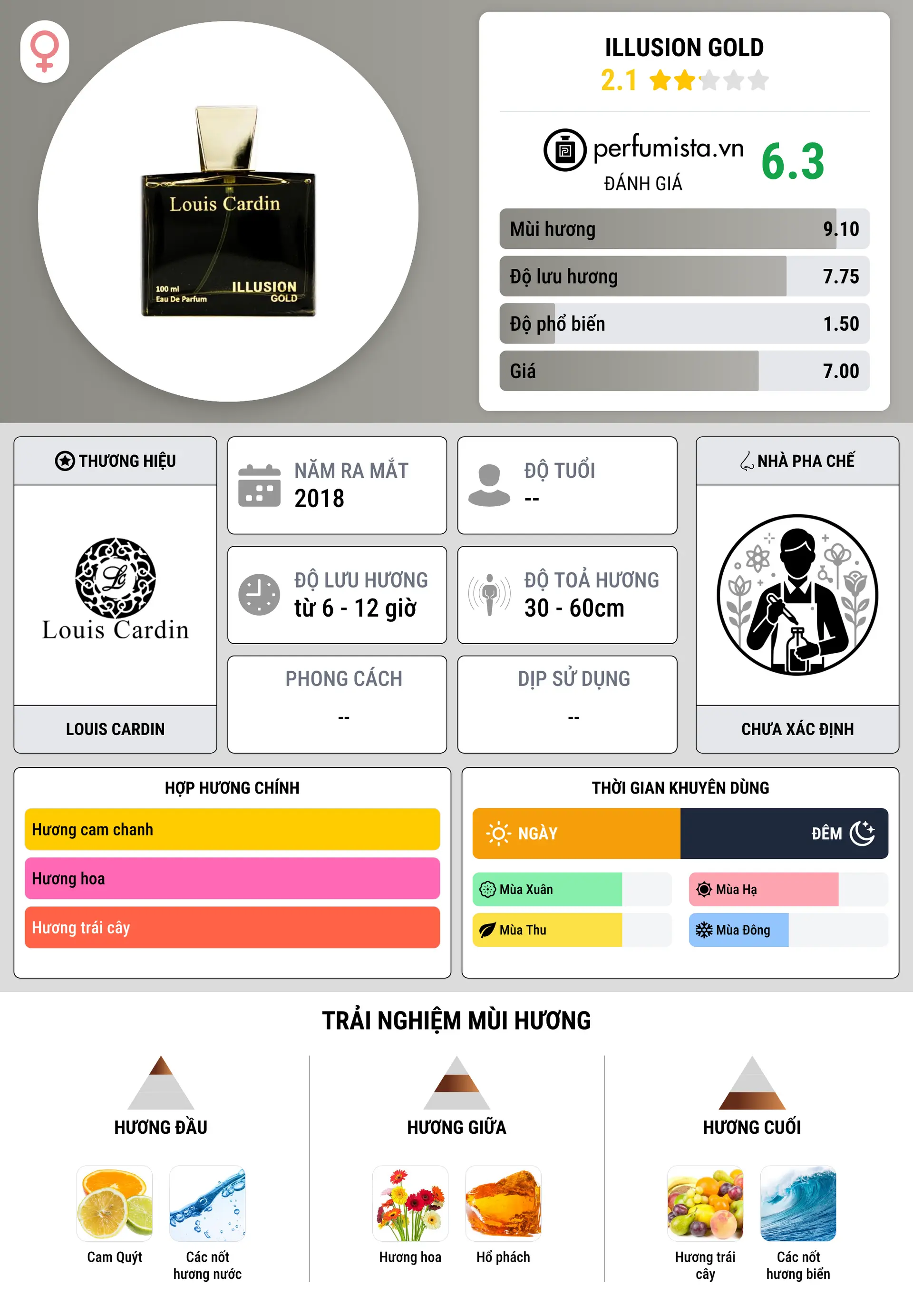 Thông tin chi tiết Illusion Gold