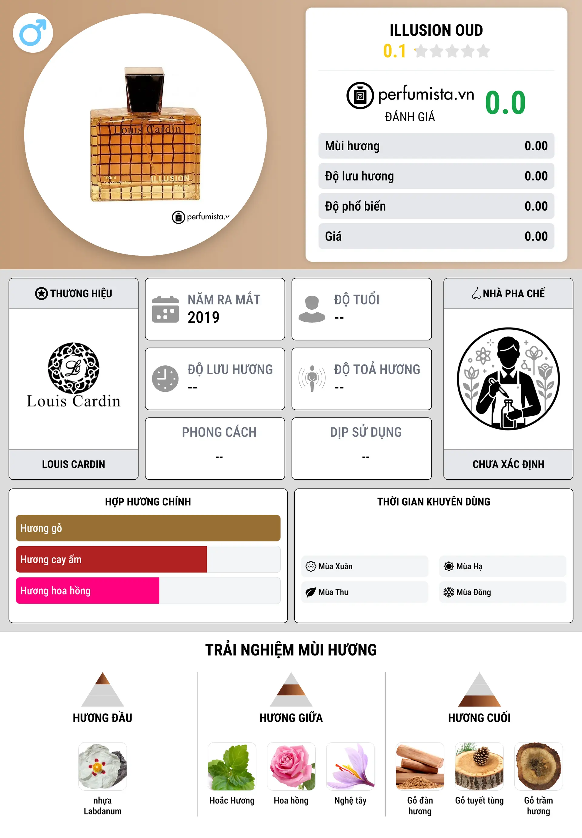 Thông tin chi tiết Illusion Oud