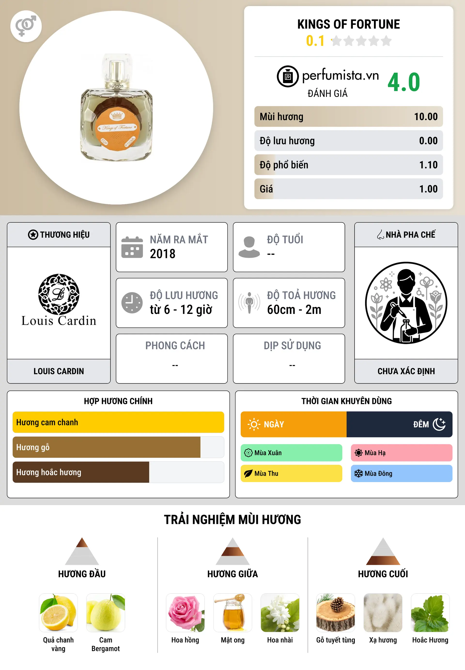 Thông tin chi tiết Kings of Fortune