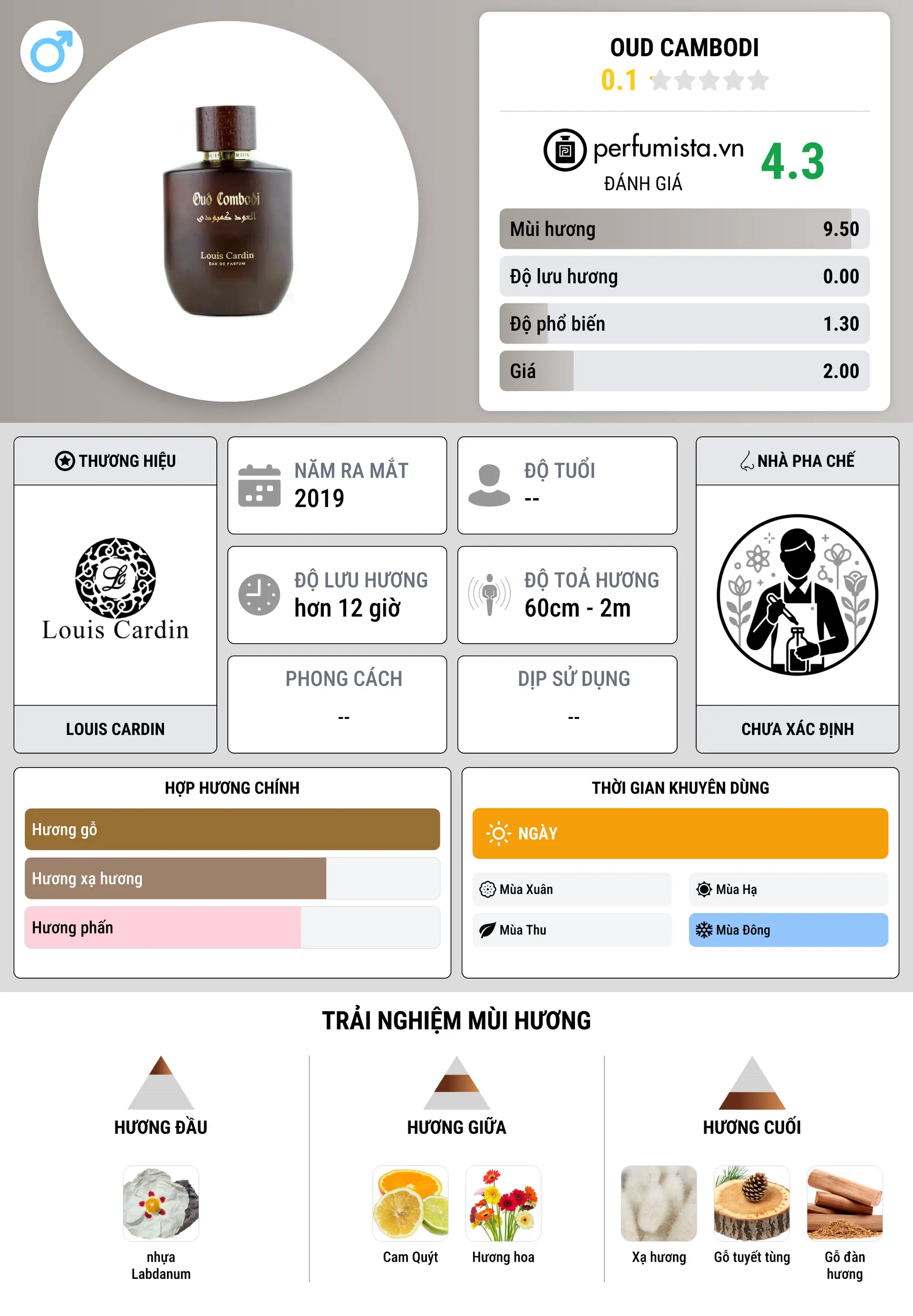 Thông tin chi tiết Oud Cambodi