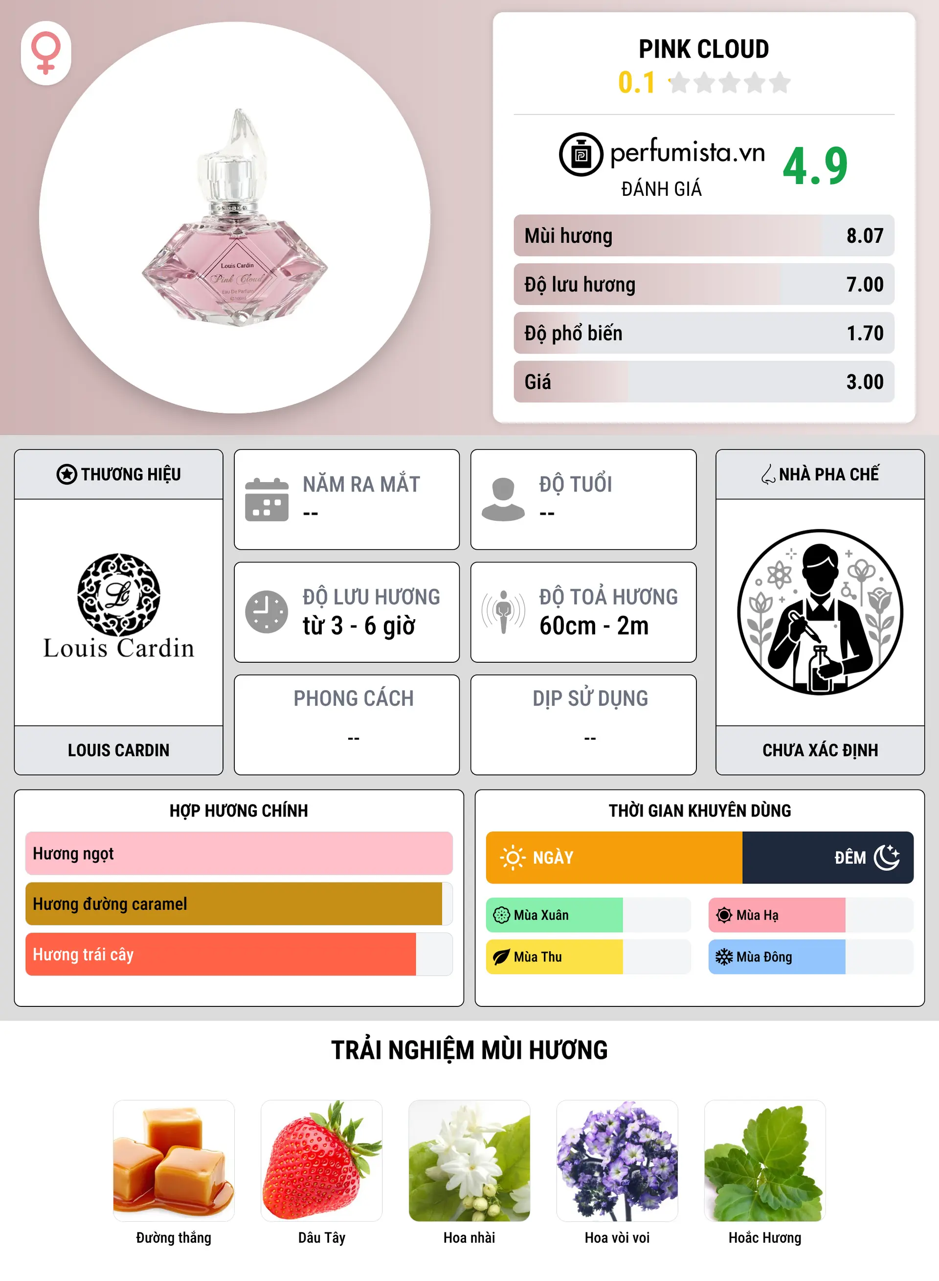 Thông tin chi tiết Pink Cloud