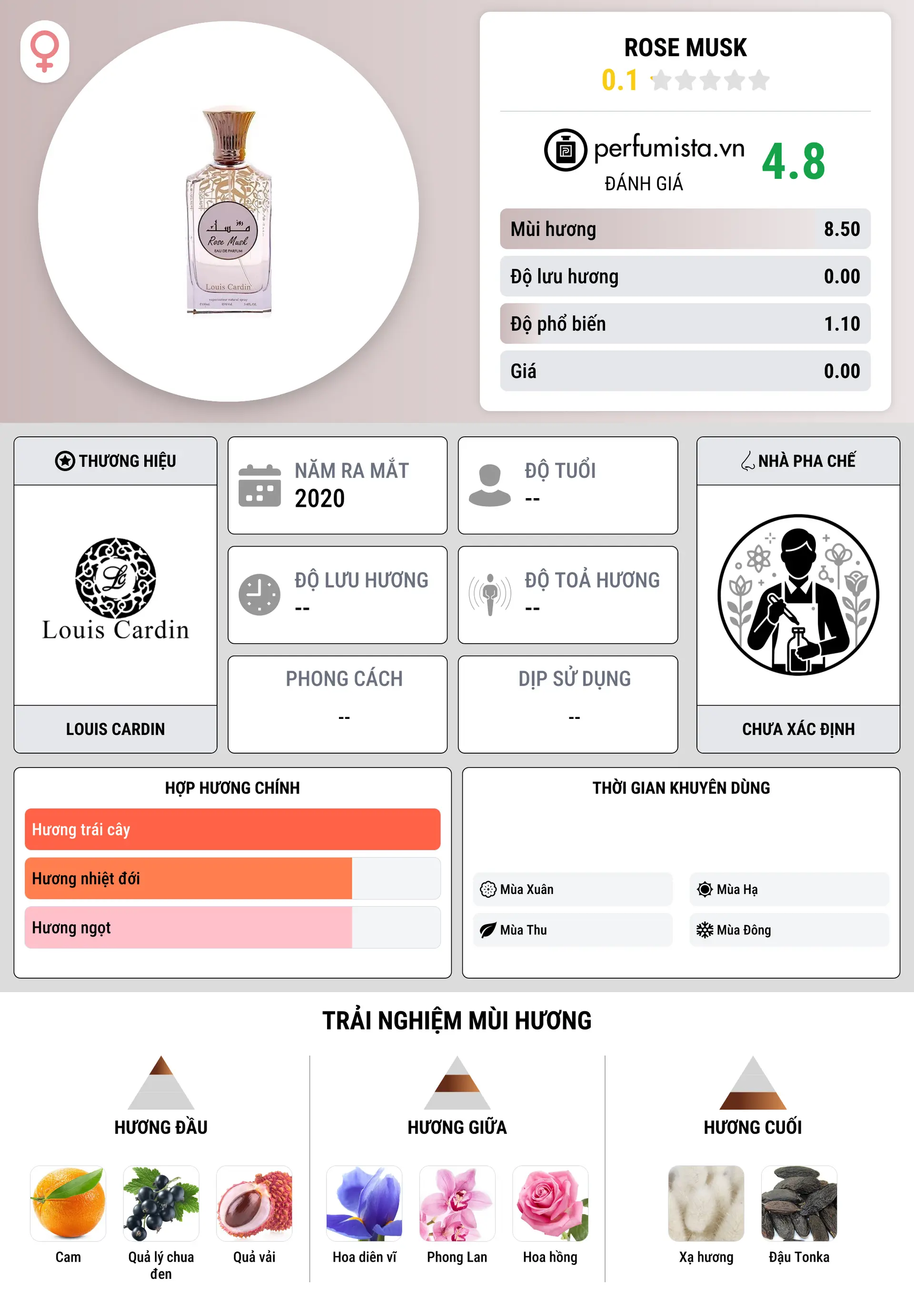 Thông tin chi tiết Rose Musk