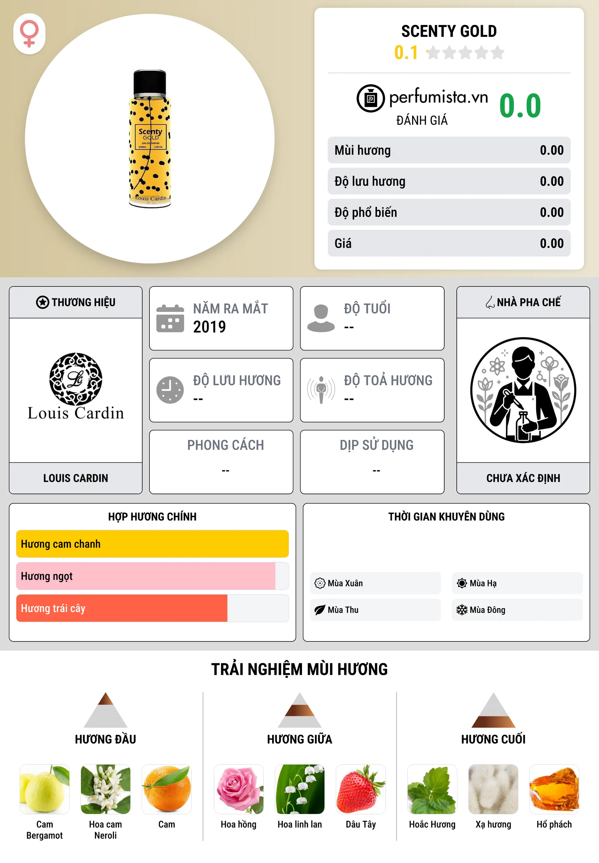 Thông tin chi tiết Scenty Gold