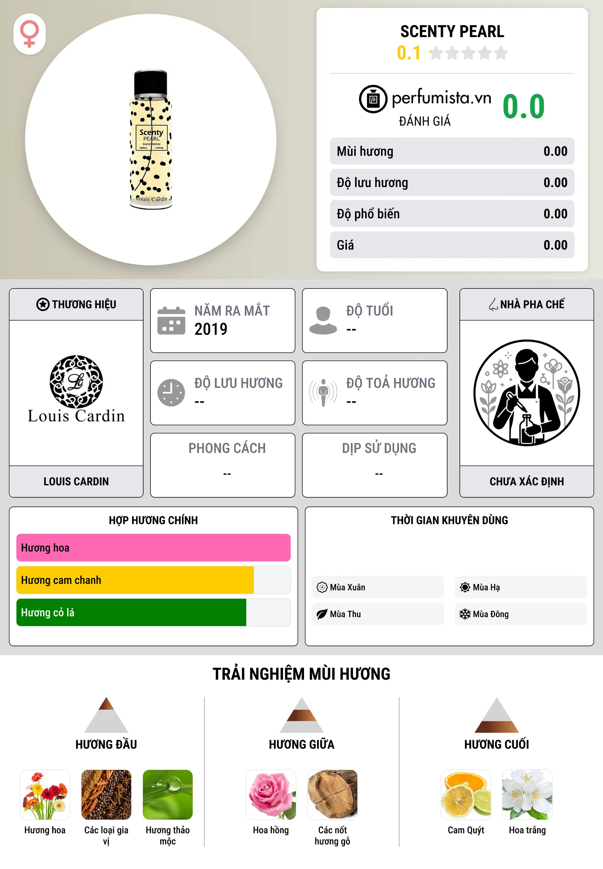 Thông tin chi tiết Scenty Pearl