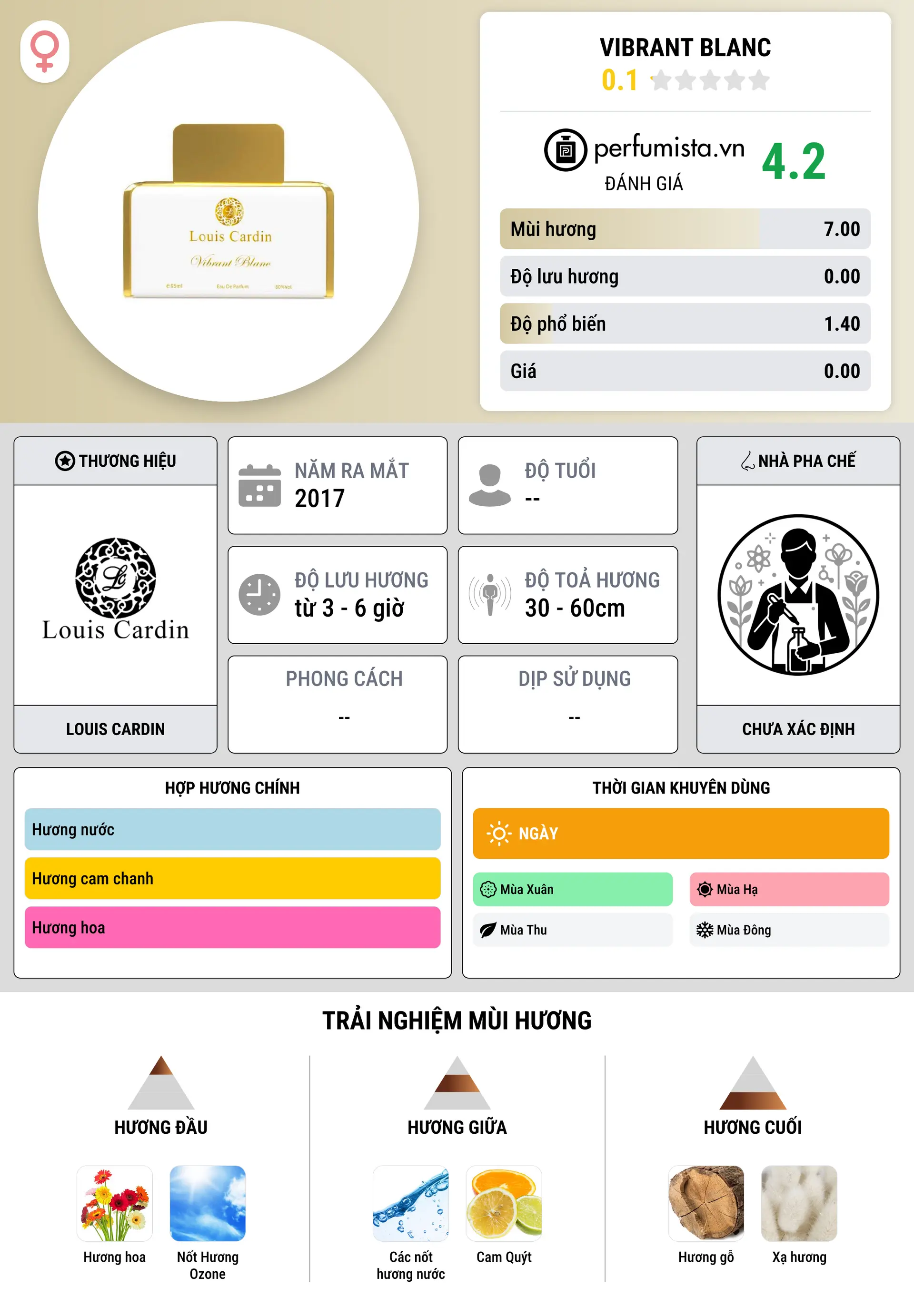 Thông tin chi tiết Vibrant Blanc