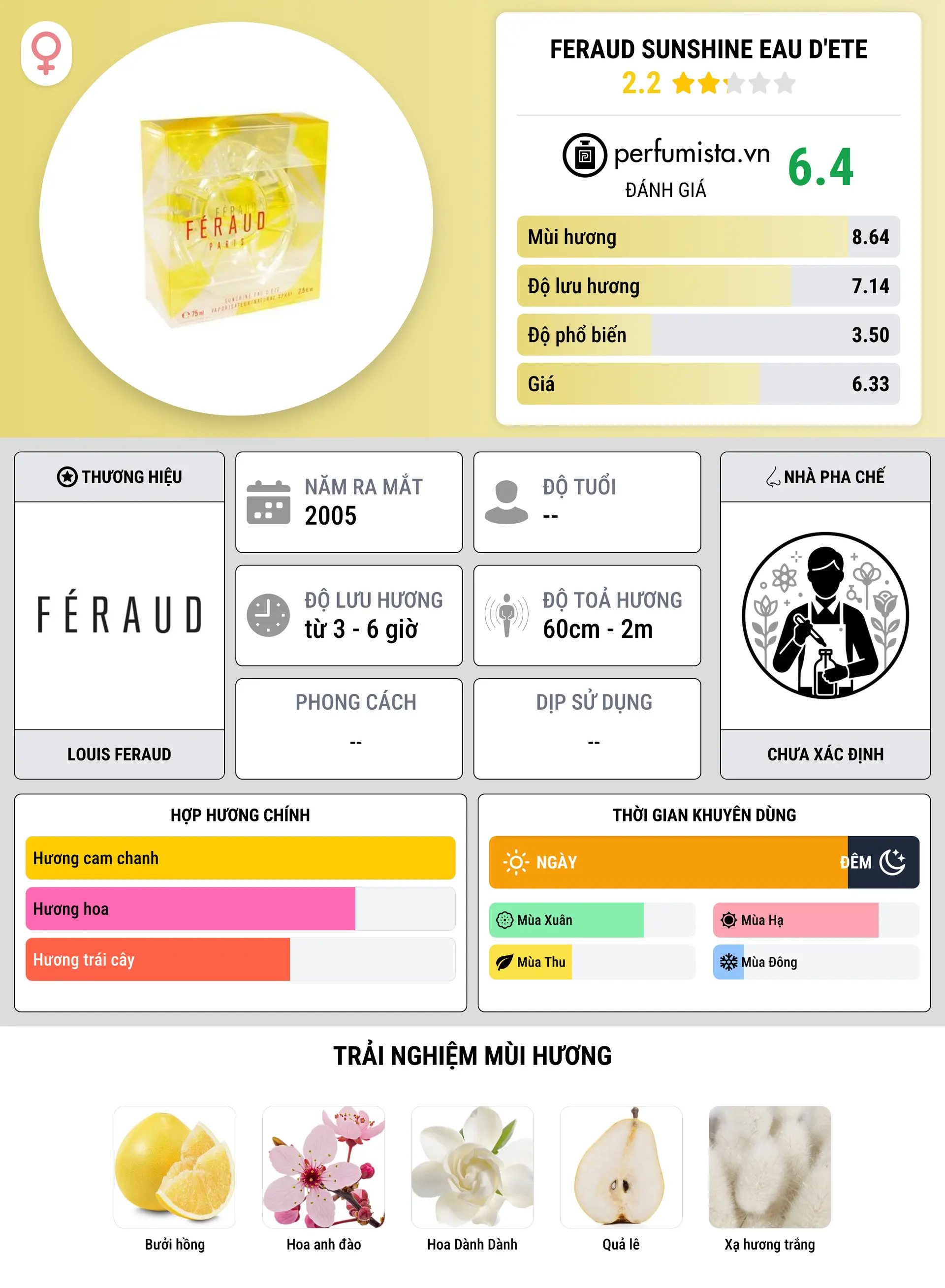 Thông tin chi tiết Feraud Sunshine Eau d'Ete