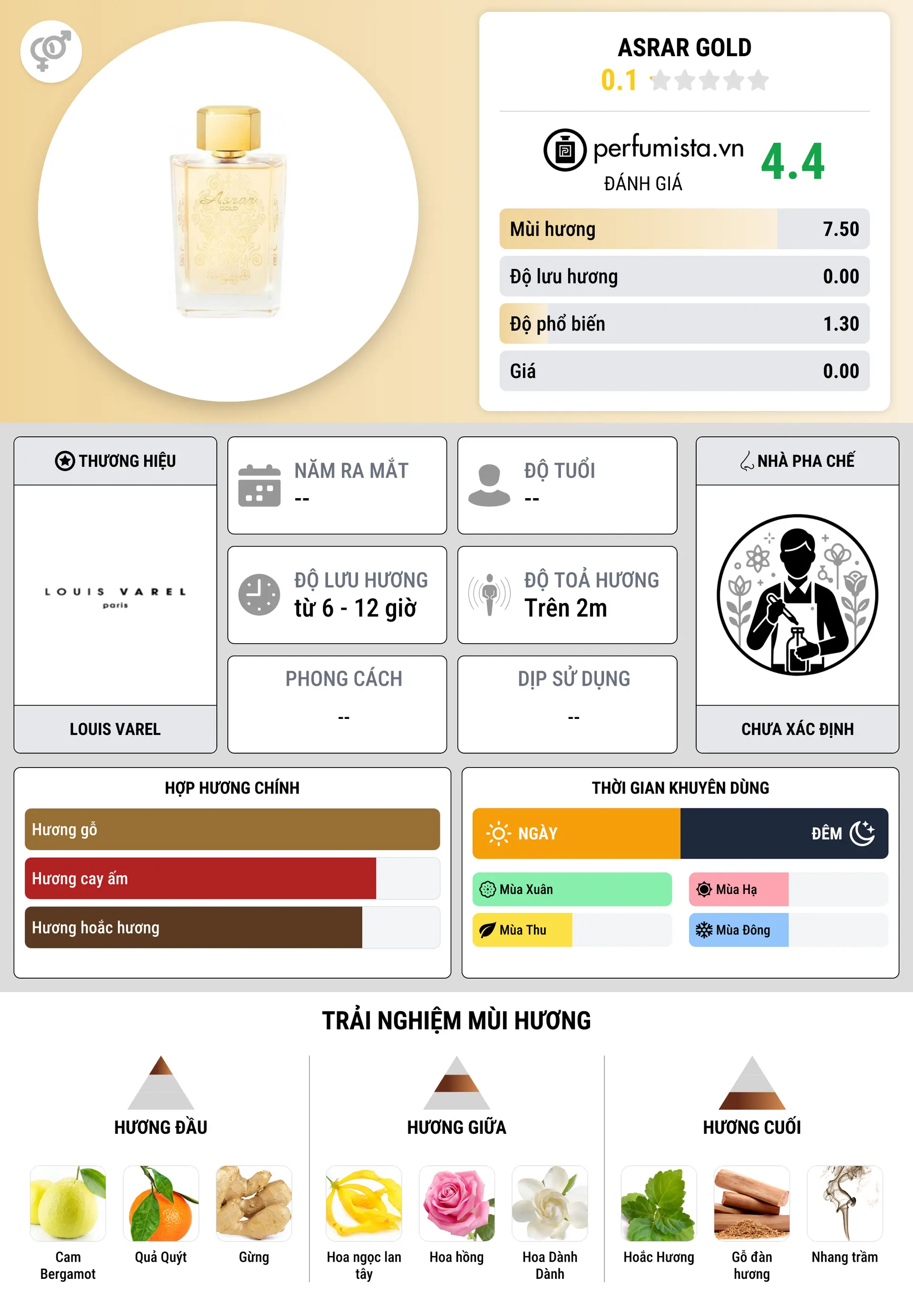 Thông tin chi tiết Asrar Gold