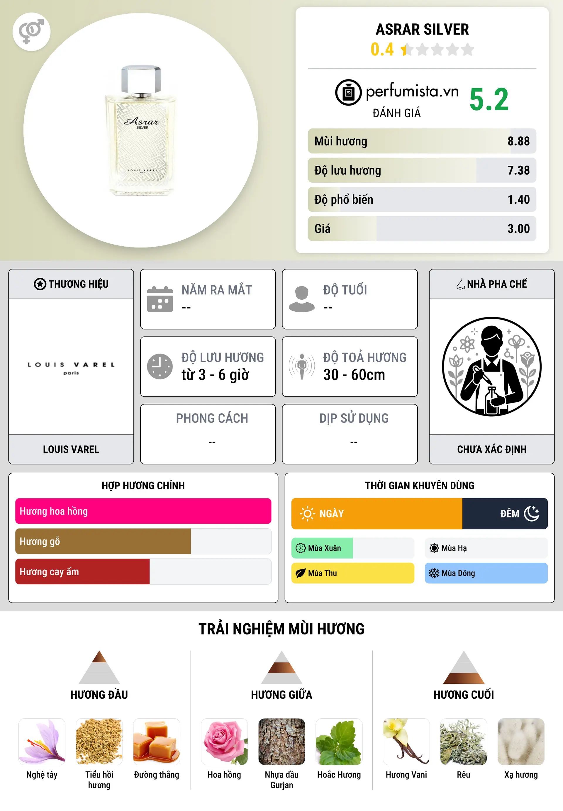 Thông tin chi tiết Asrar Silver