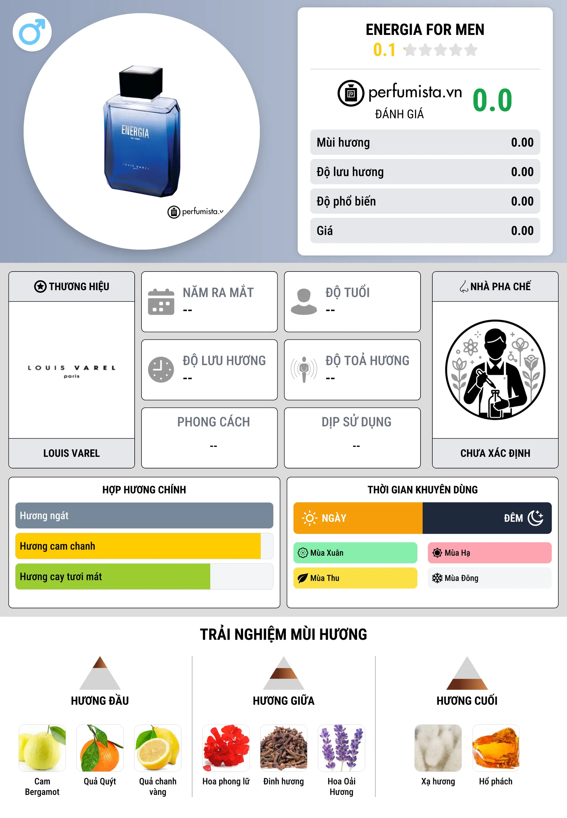Thông tin chi tiết Energia For Men
