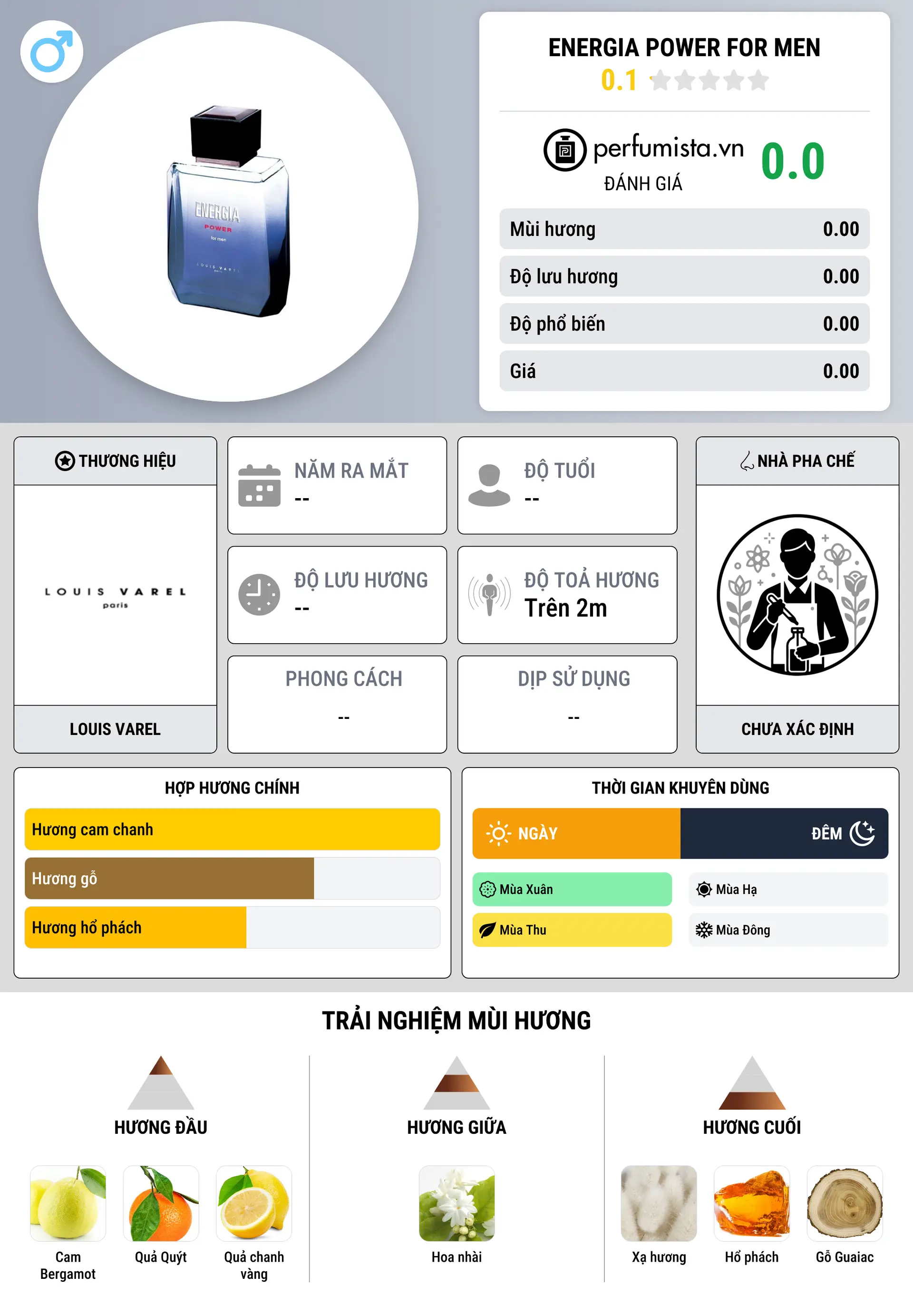 Thông tin chi tiết Energia Power For Men