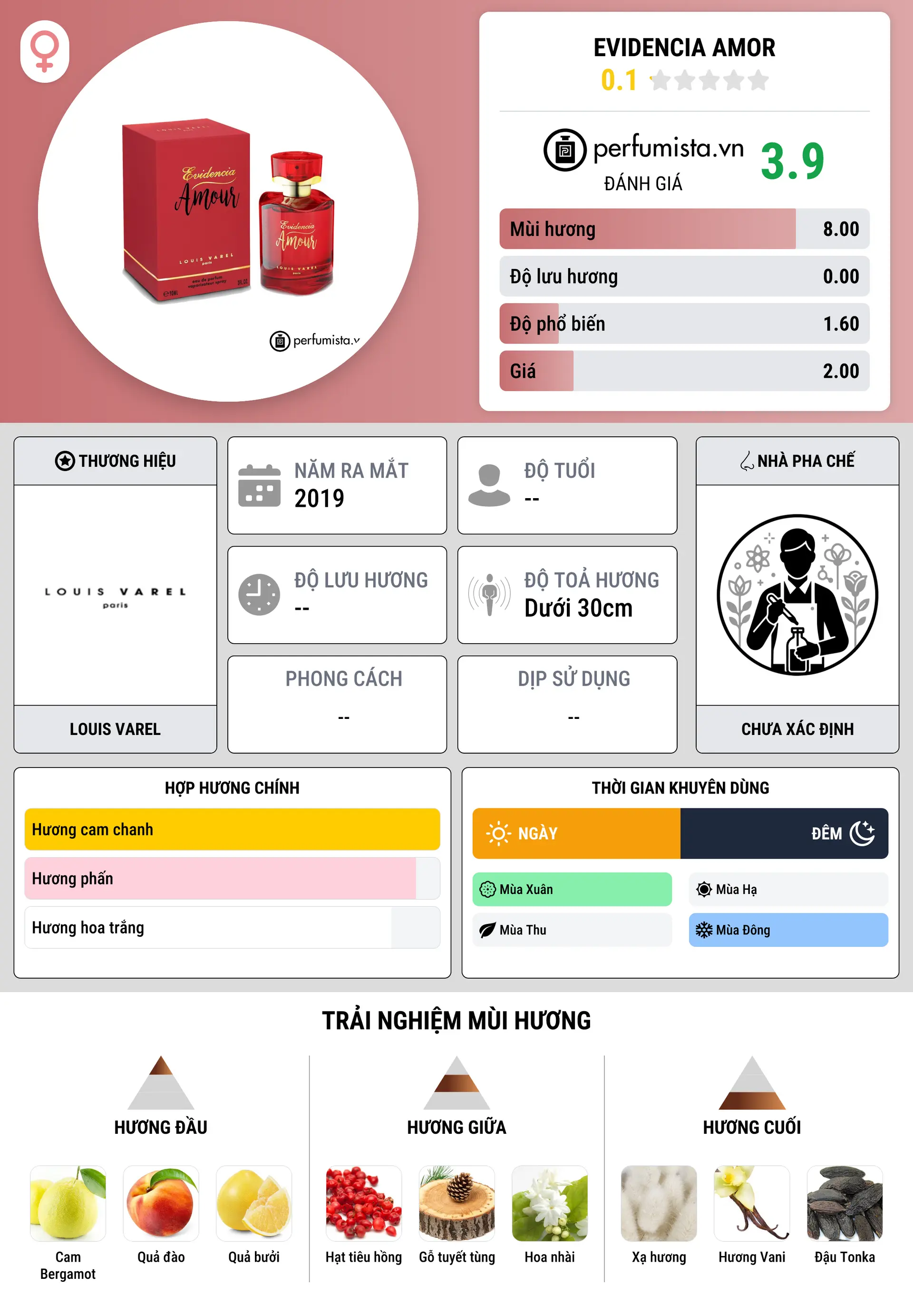Thông tin chi tiết Evidencia Amor