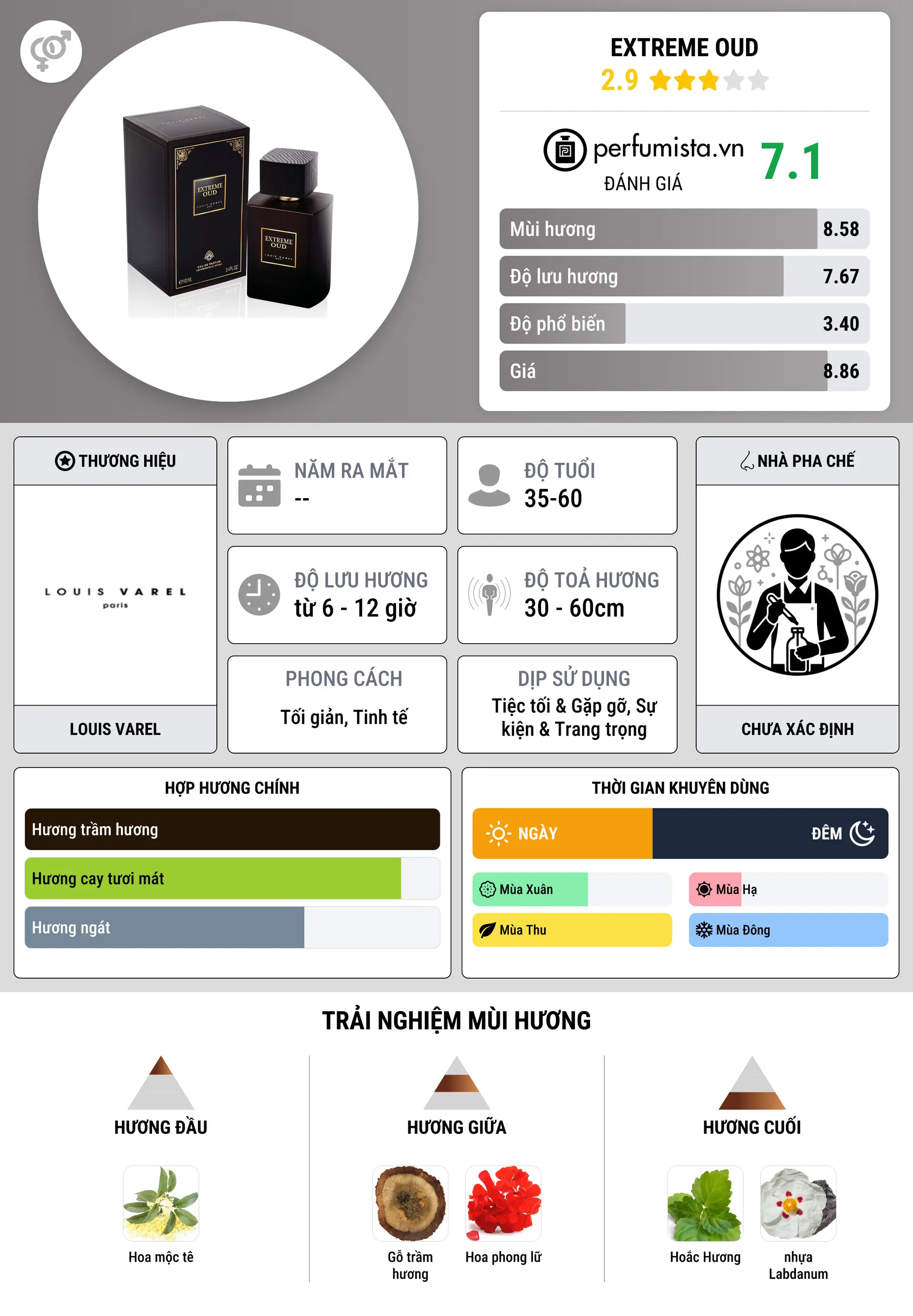 Thông tin chi tiết Extreme Oud