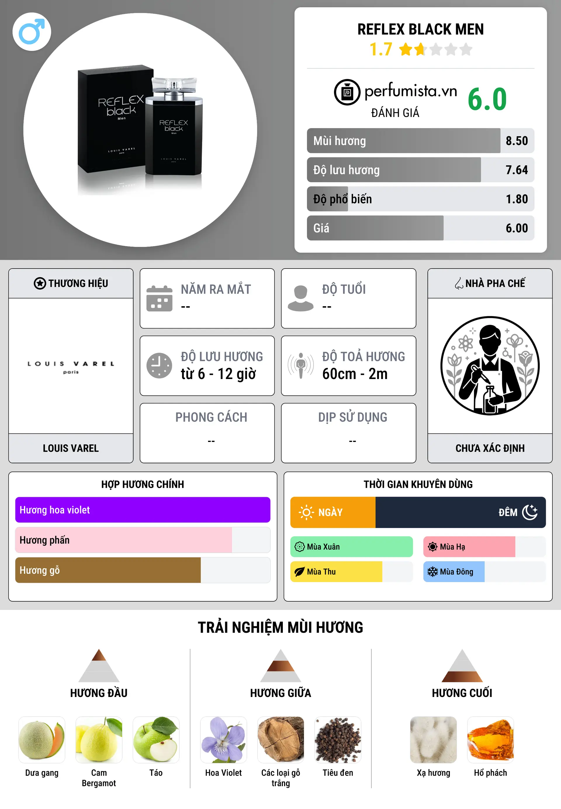 Thông tin chi tiết Reflex Black Men