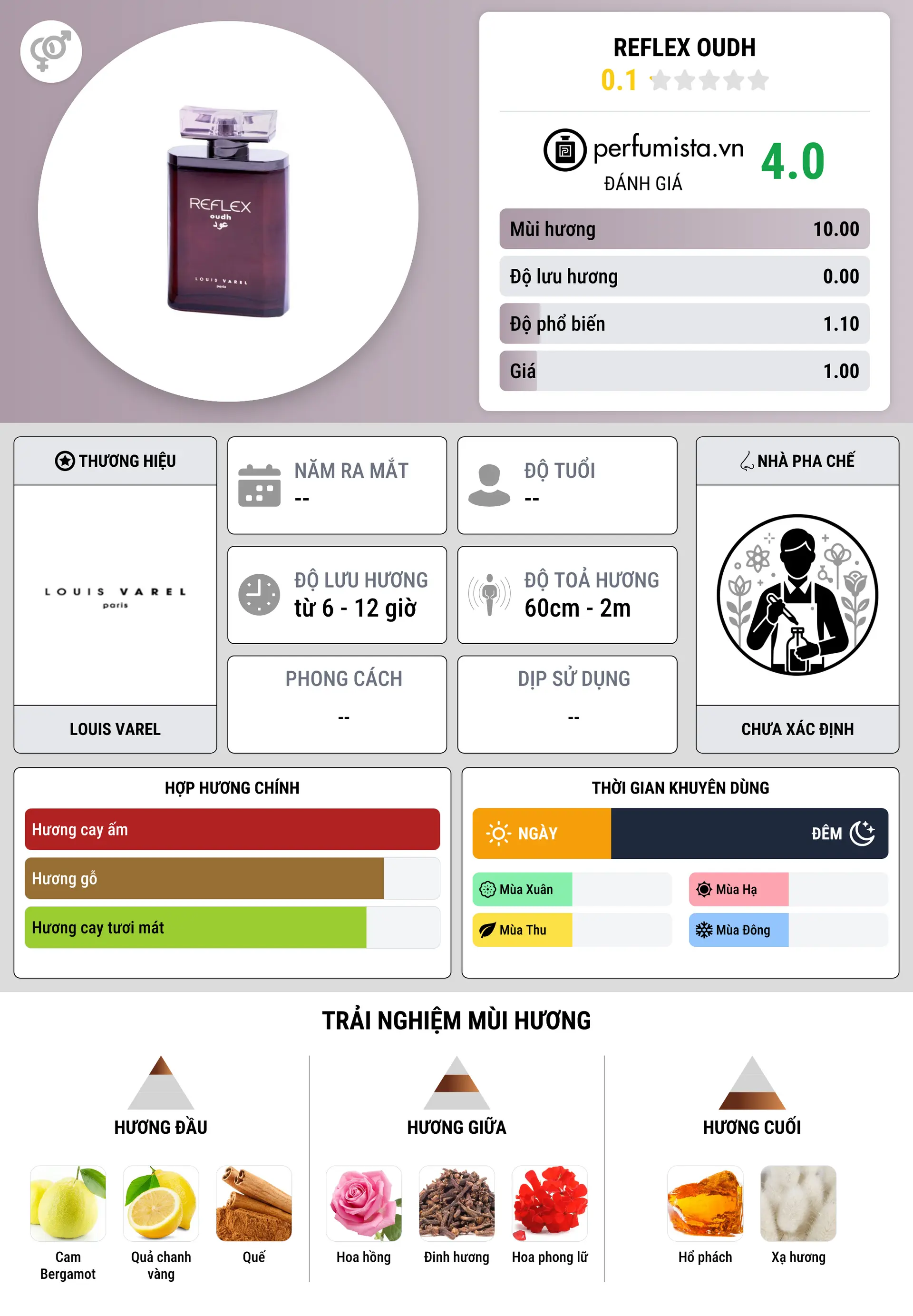 Thông tin chi tiết Reflex Oudh
