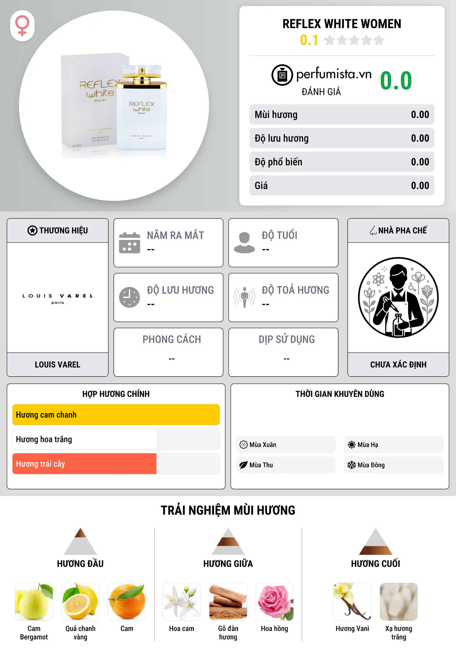 Thông tin chi tiết Reflex White Women