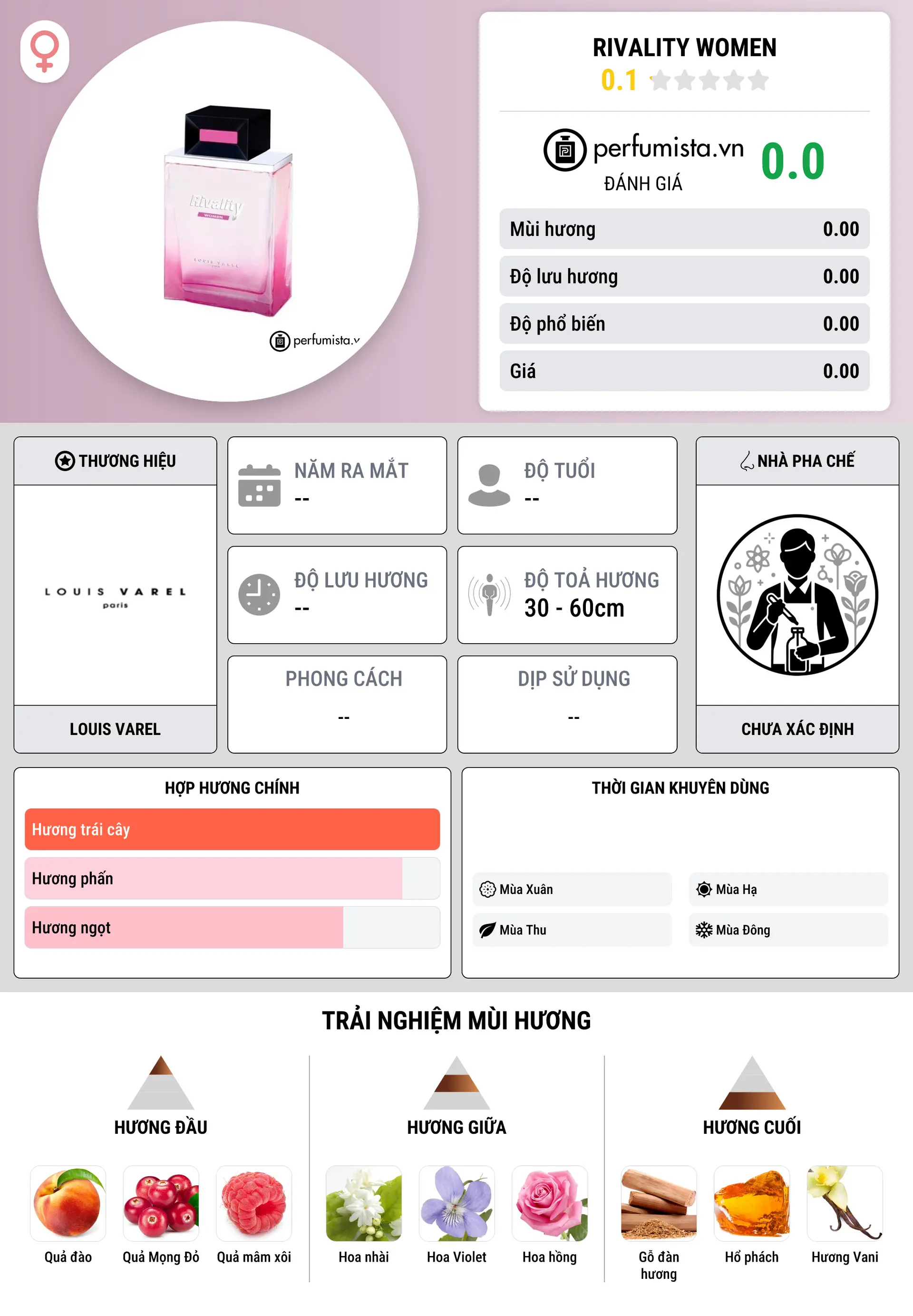 Thông tin chi tiết Rivality Women