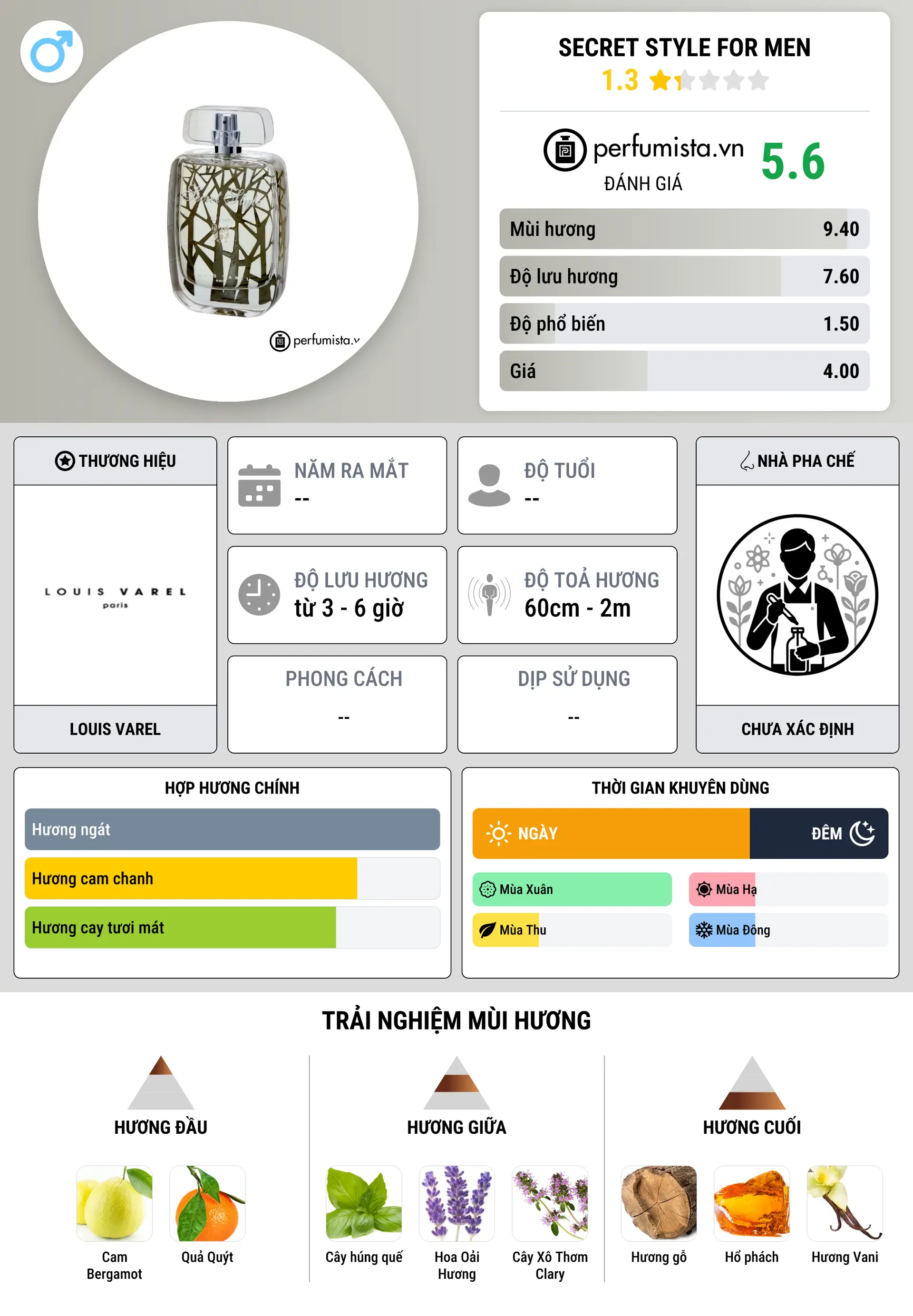 Thông tin chi tiết Secret Style For Men