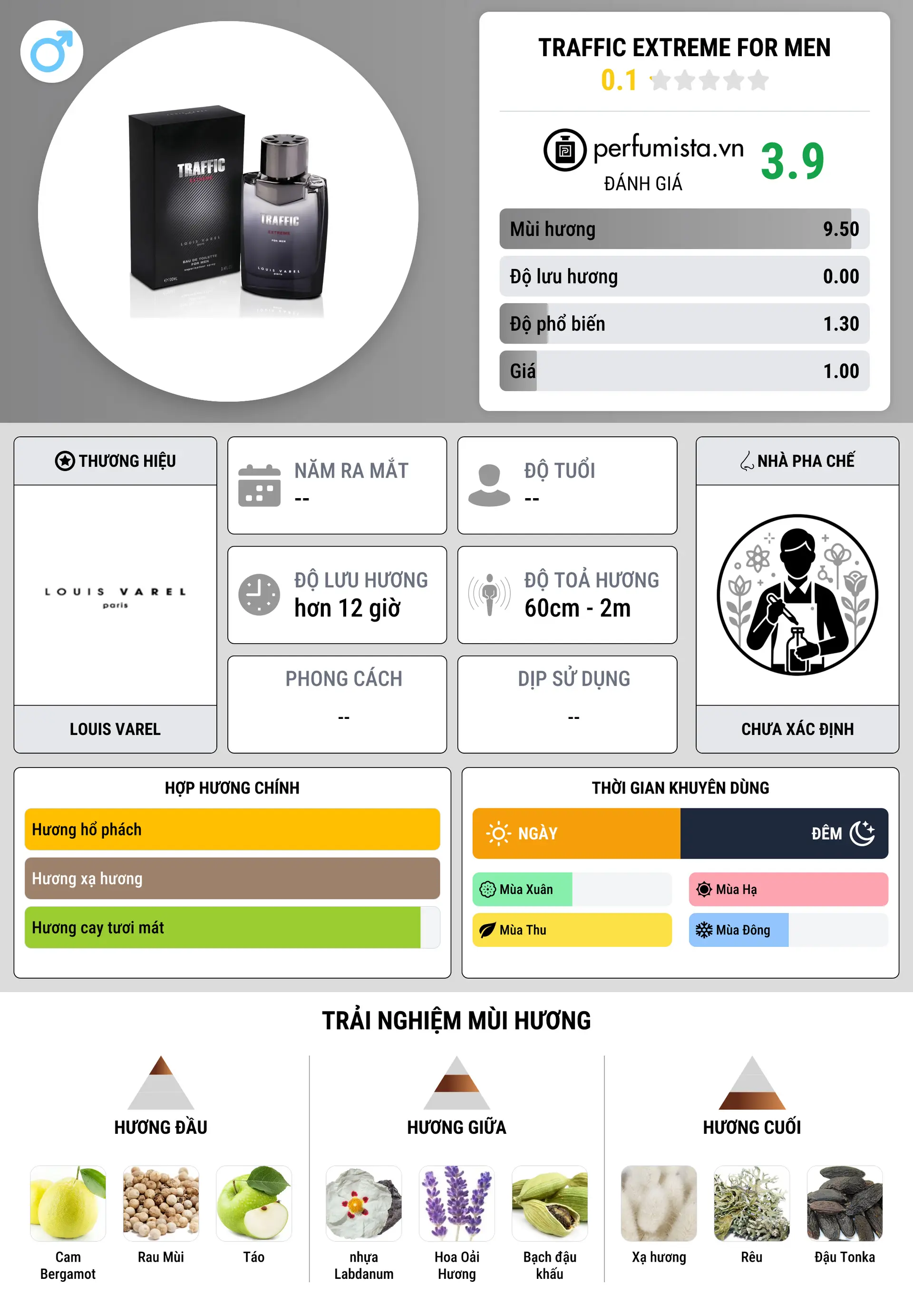 Thông tin chi tiết Traffic Extreme For Men