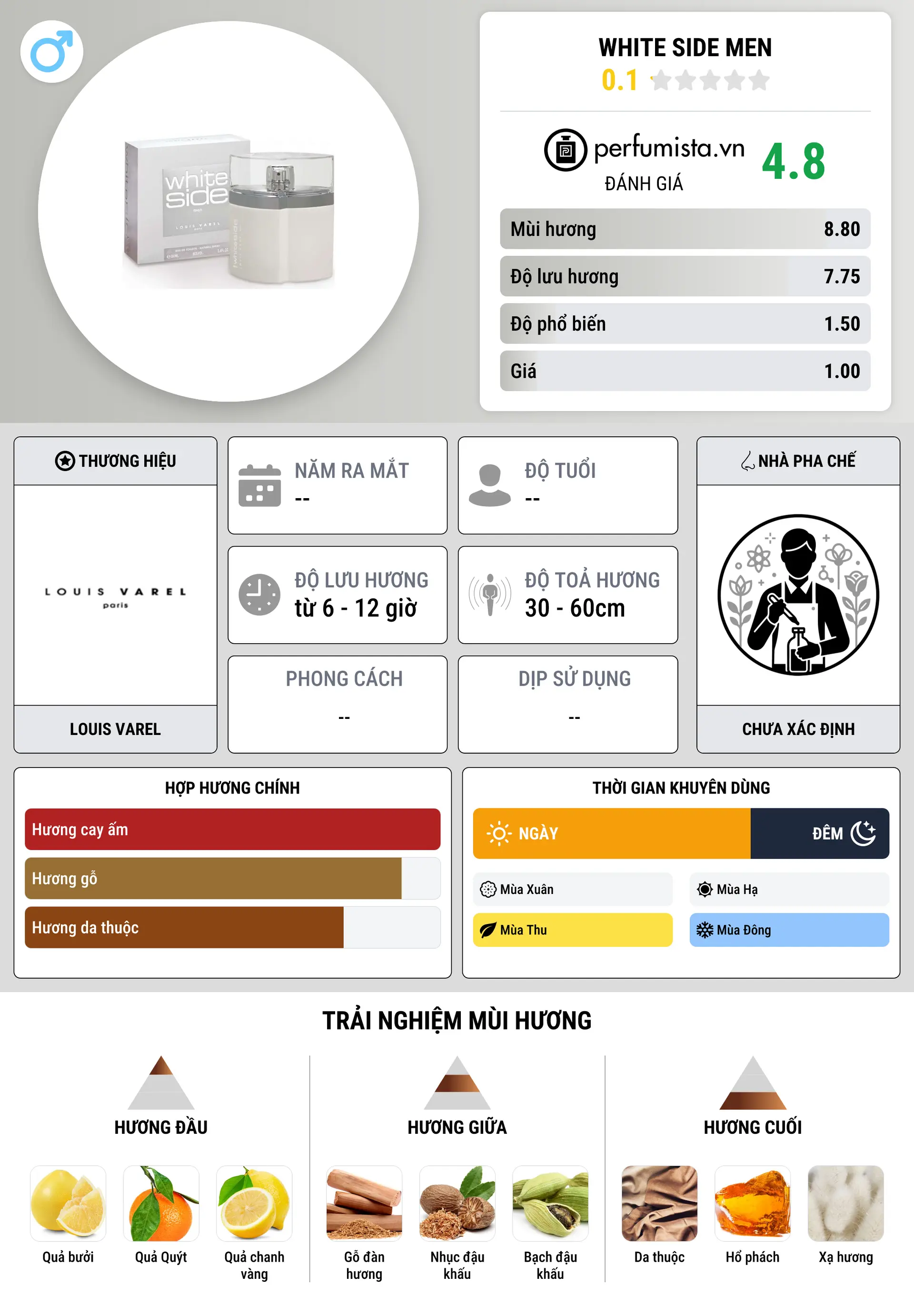 Thông tin chi tiết White Side Men
