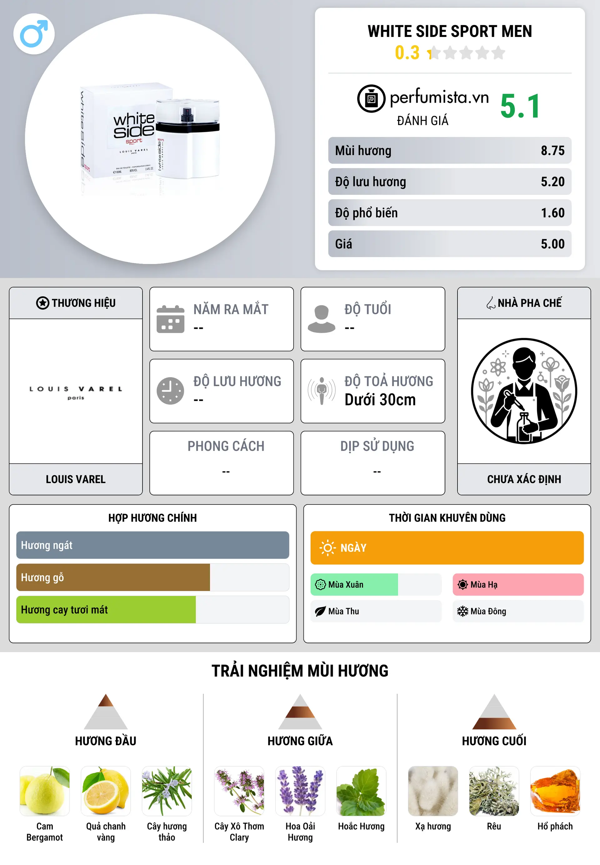 Thông tin chi tiết White Side Sport Men