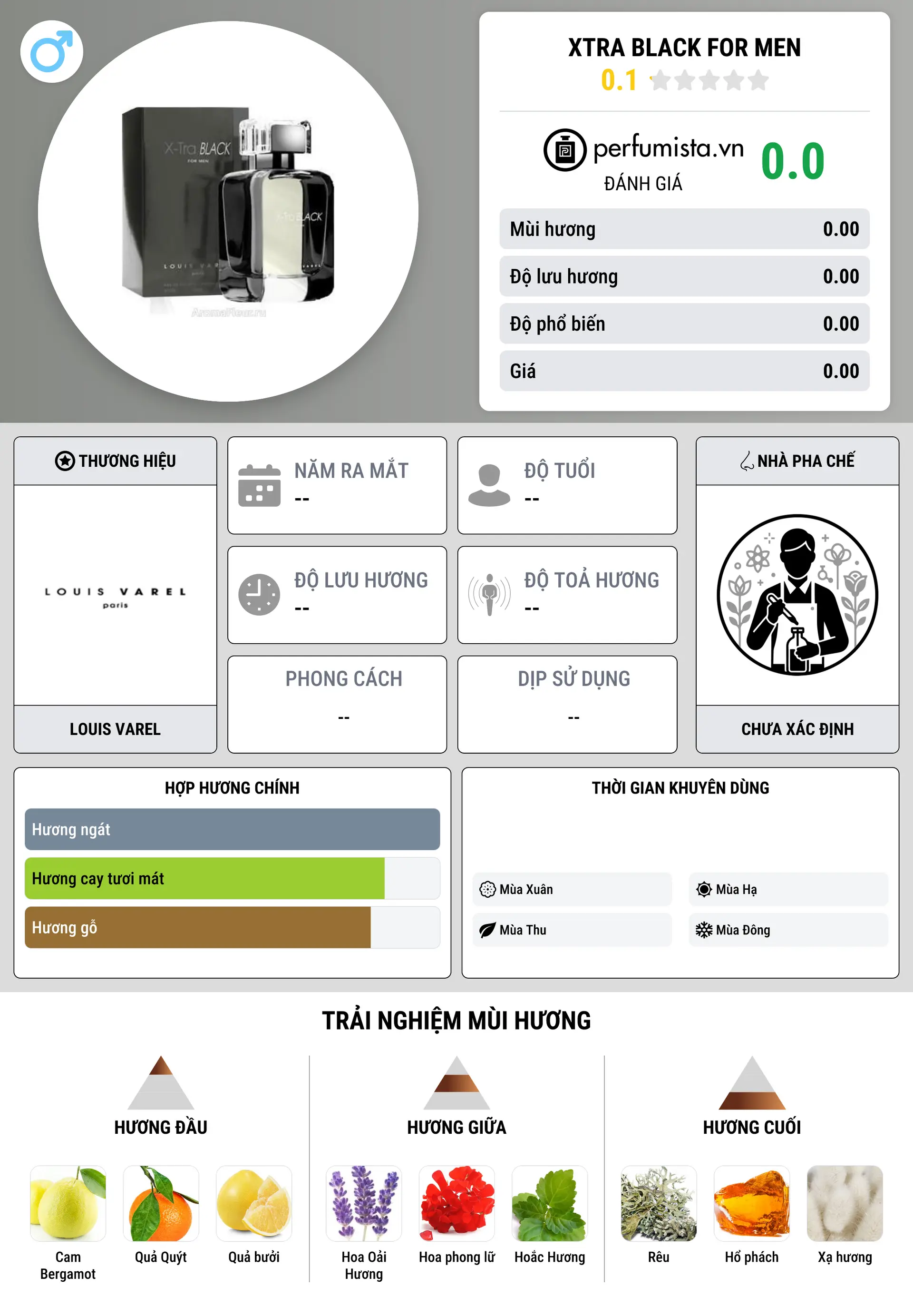 Thông tin chi tiết Xtra Black For Men