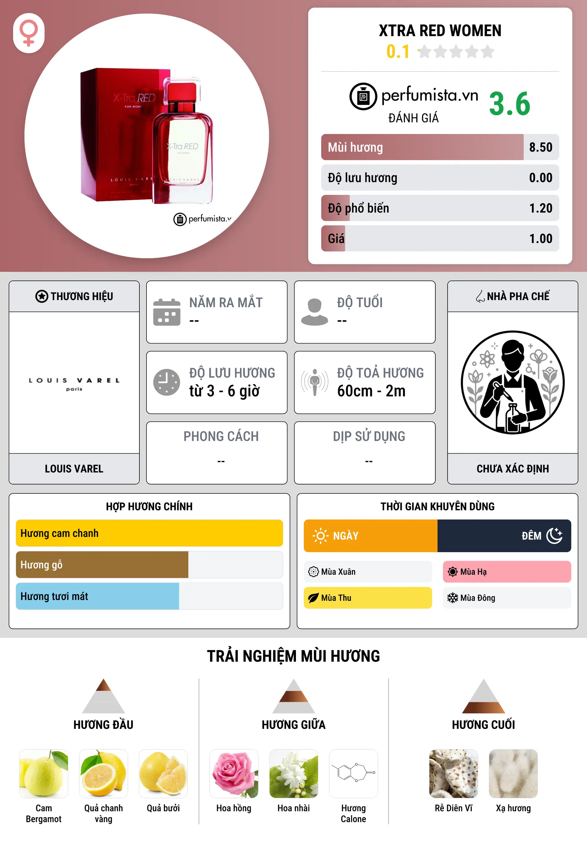 Thông tin chi tiết Xtra Red Women