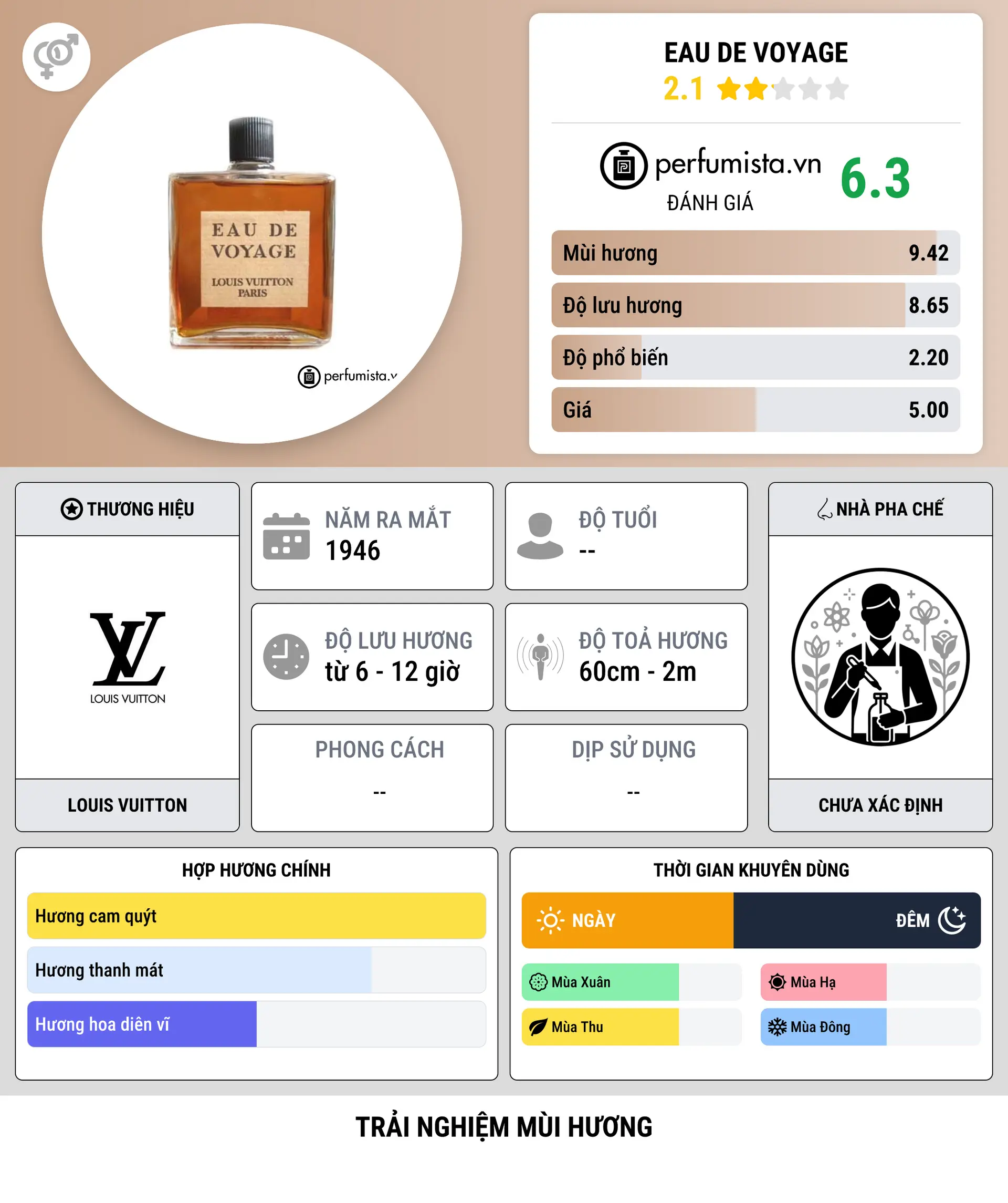 Thông tin chi tiết Eau de Voyage