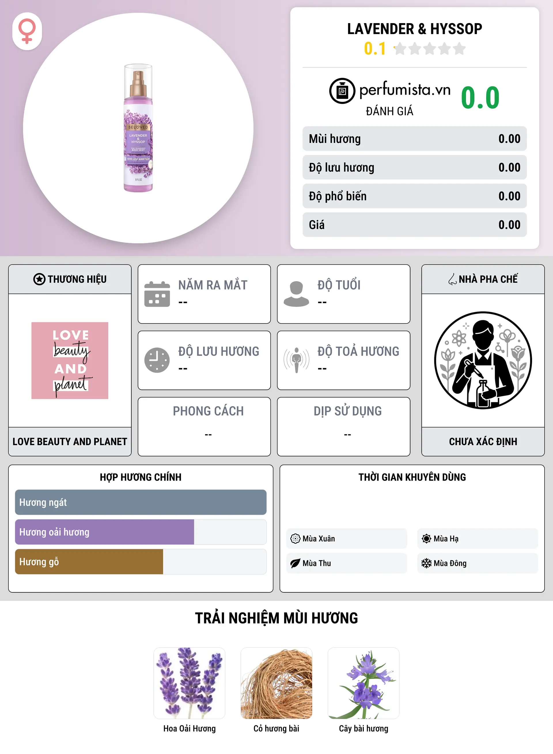 Thông tin chi tiết Lavender & Hyssop