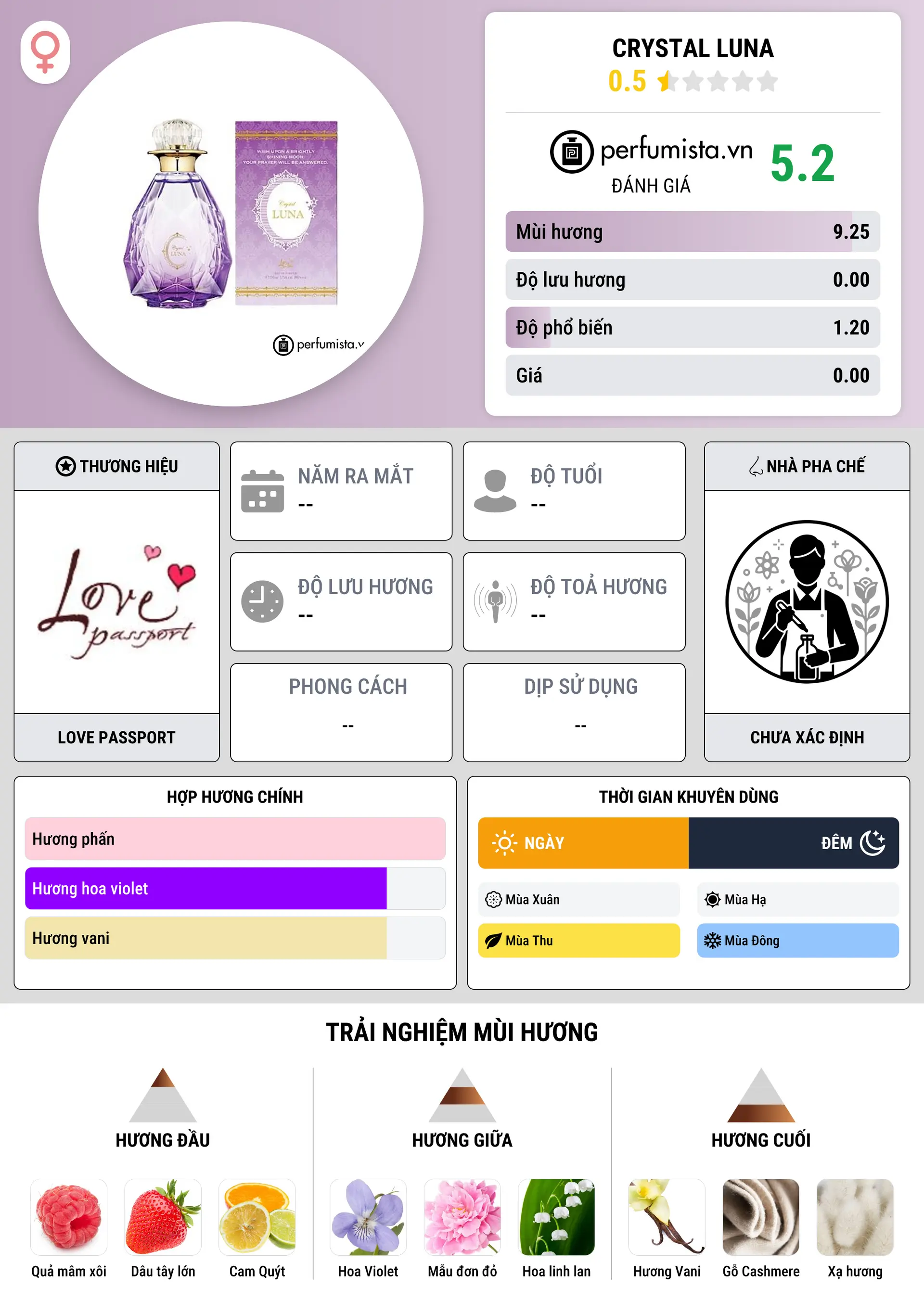 Thông tin chi tiết Crystal Luna