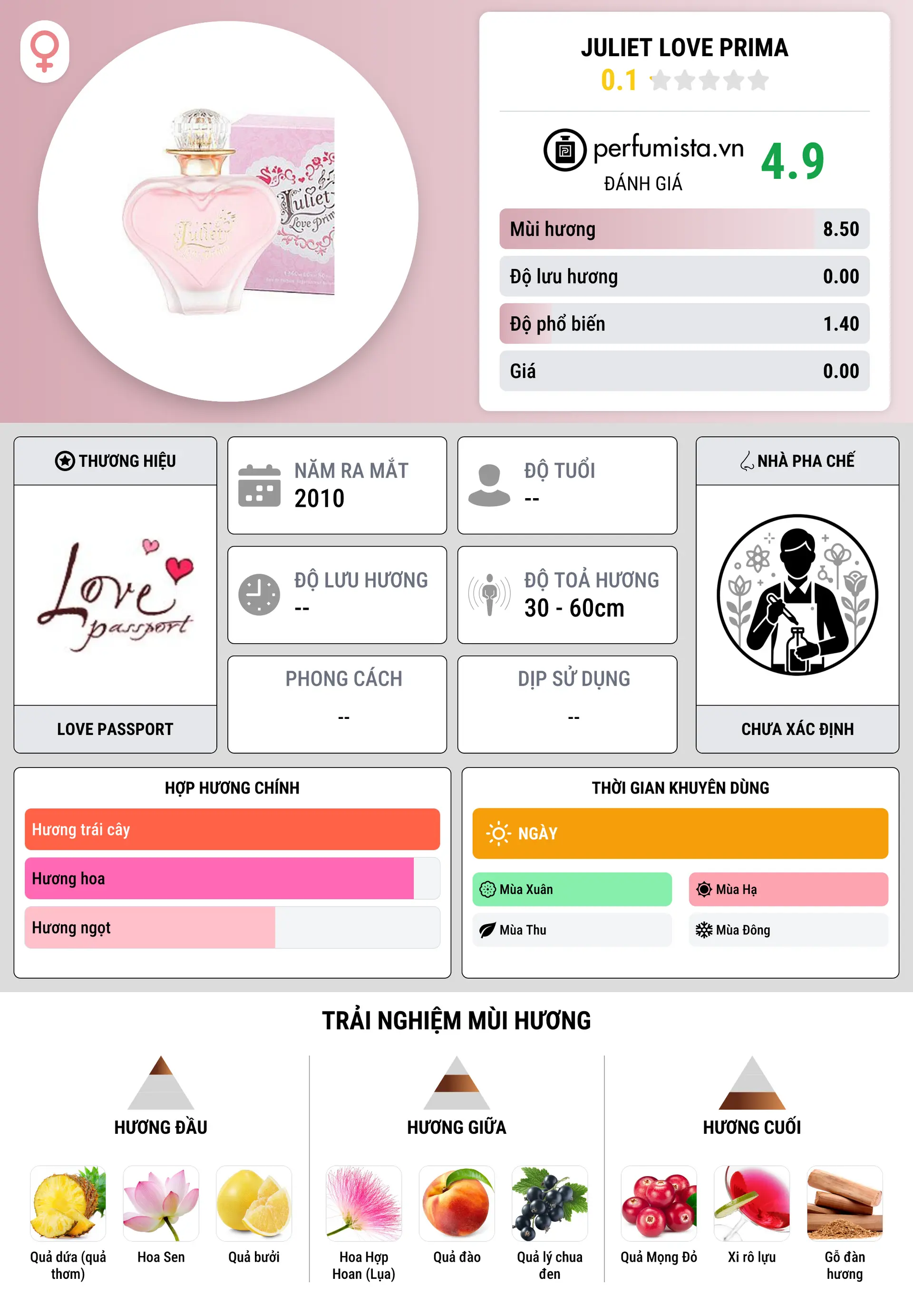 Thông tin chi tiết Juliet Love Prima