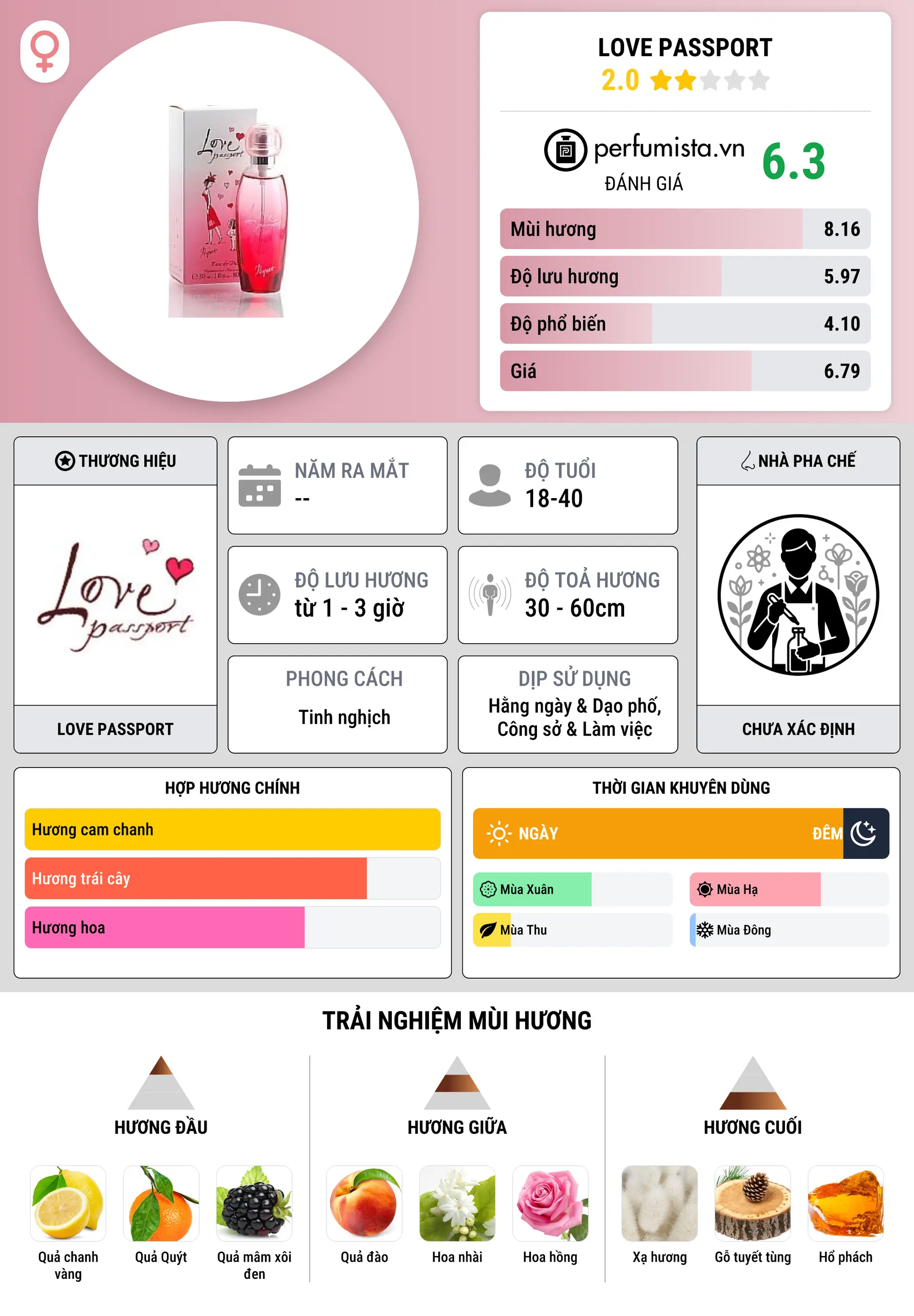 Thông tin chi tiết Love Passport