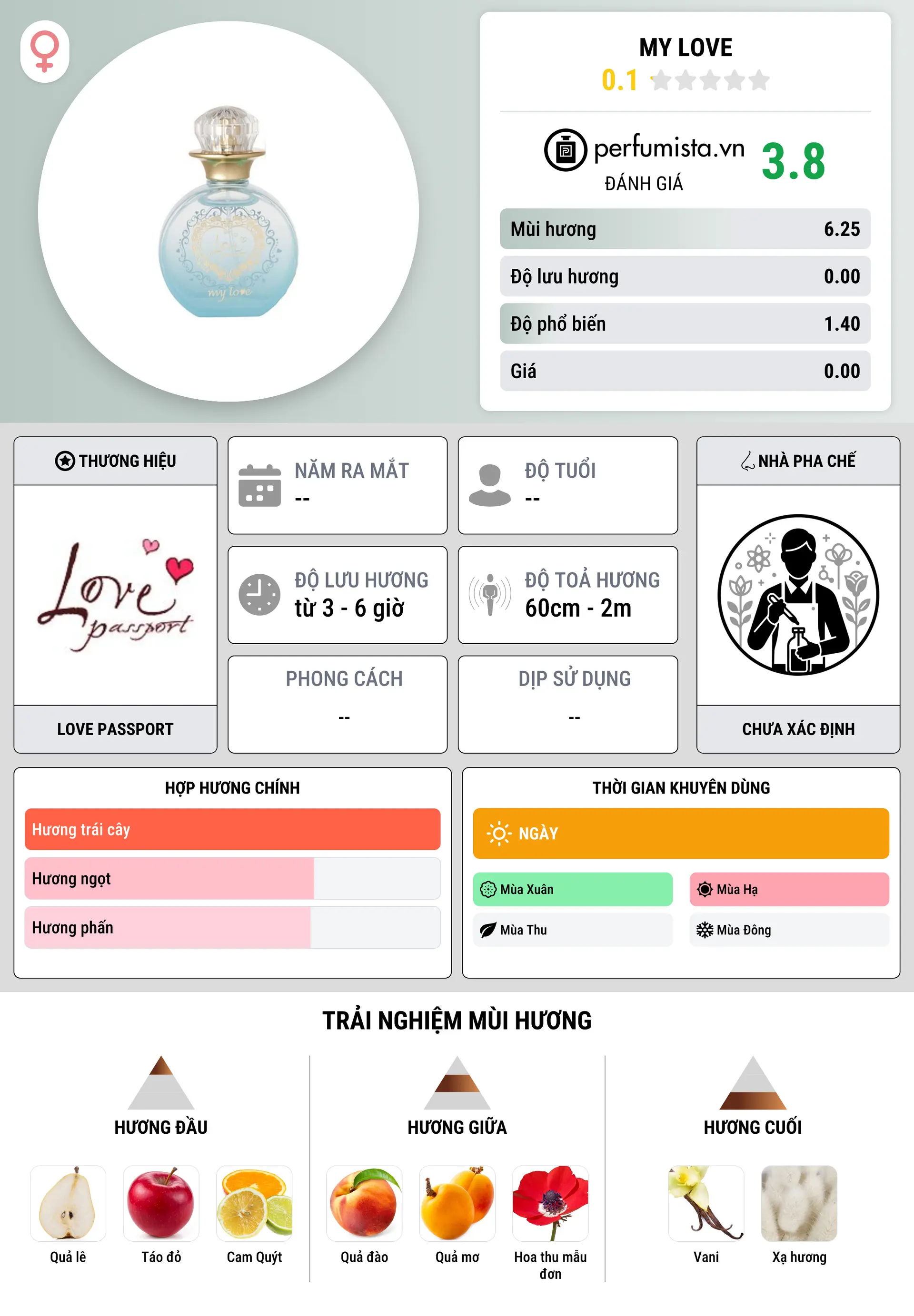 Thông tin chi tiết My Love