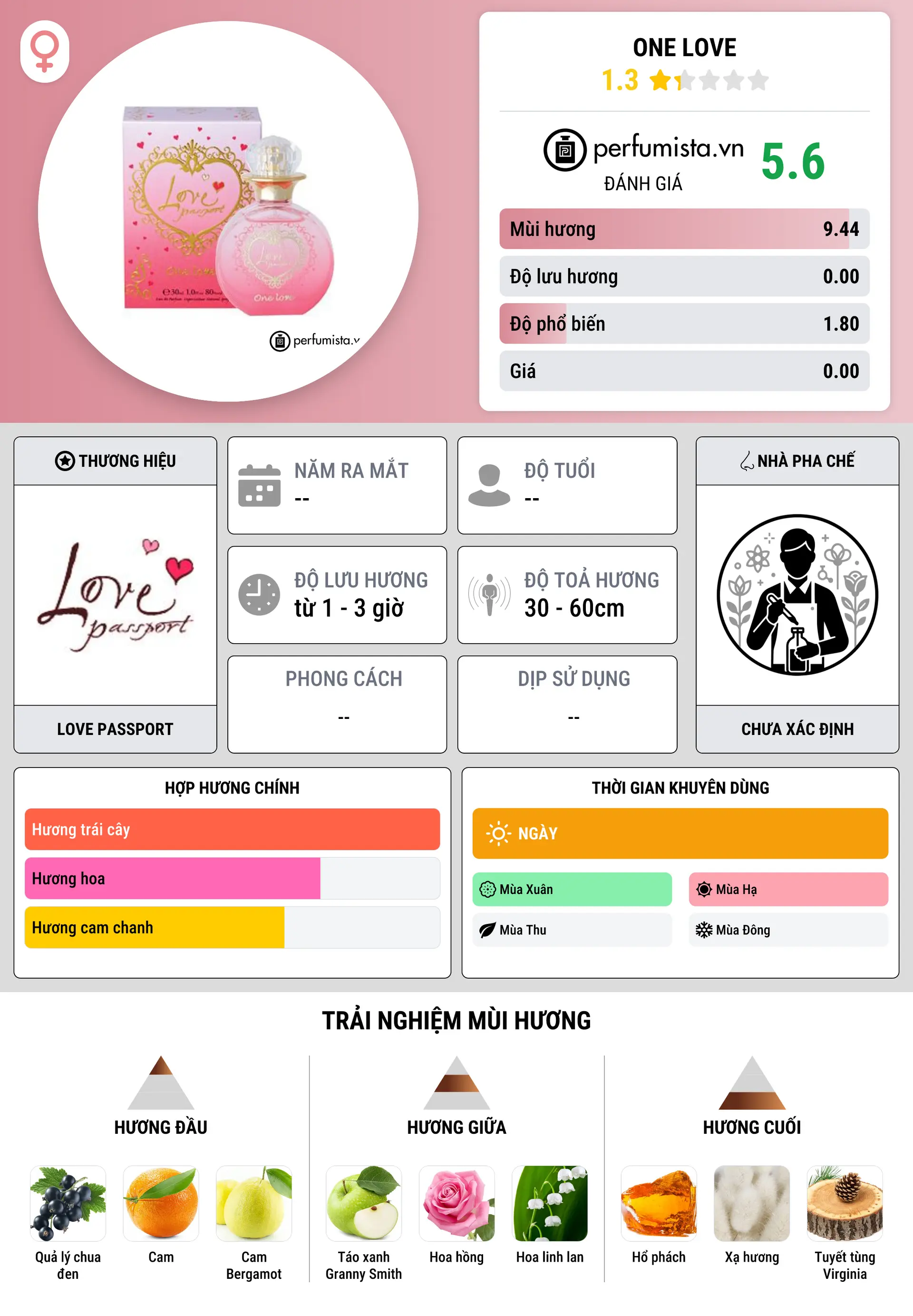Thông tin chi tiết One Love