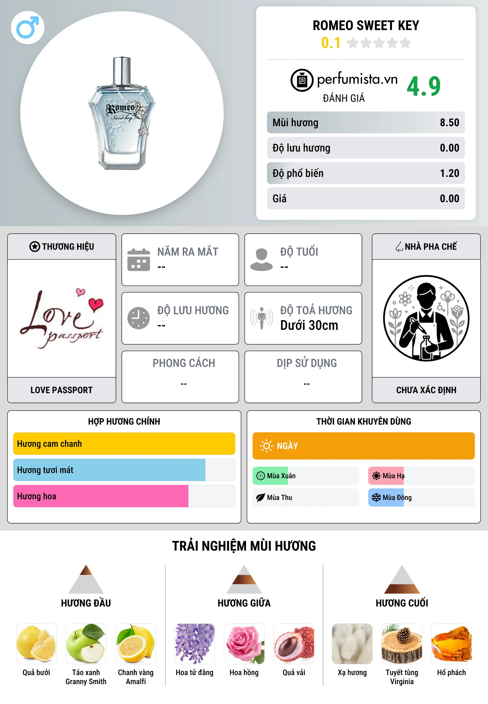 Thông tin chi tiết Romeo Sweet Key
