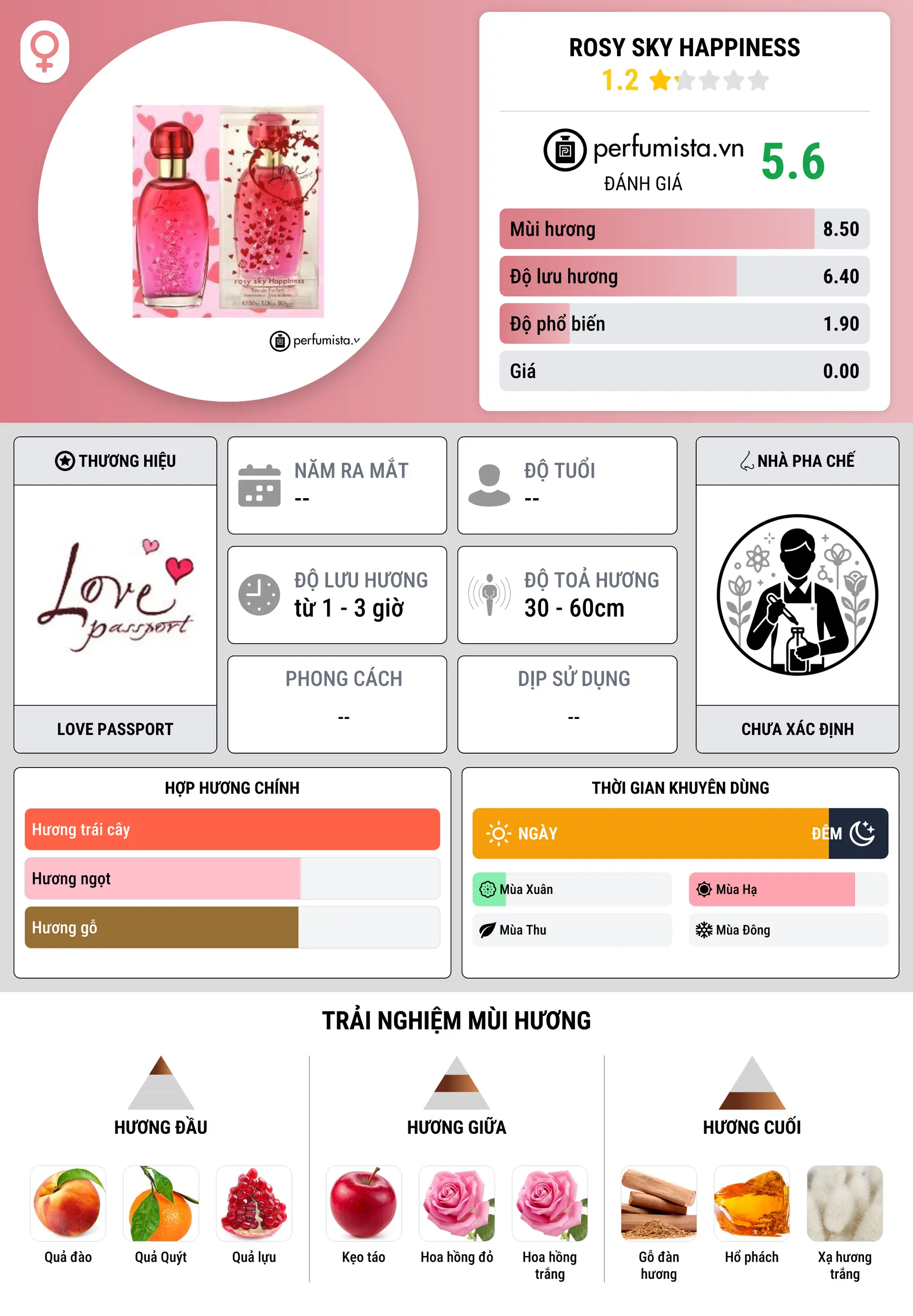 Thông tin chi tiết Rosy Sky Happiness